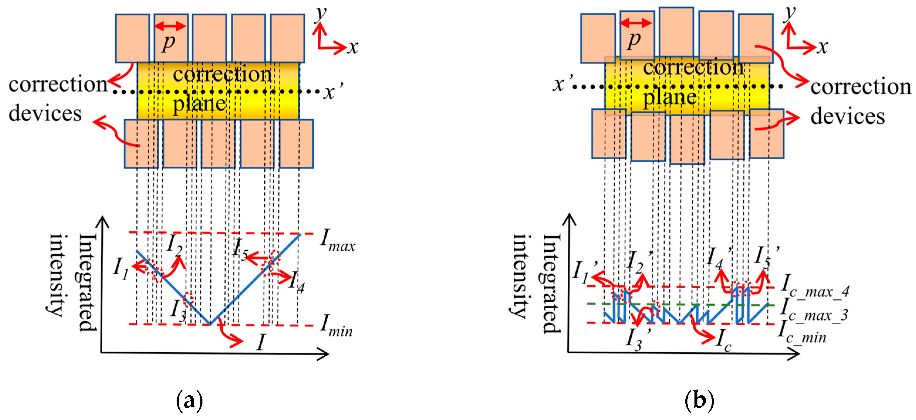 Photonics 11 00661 g007