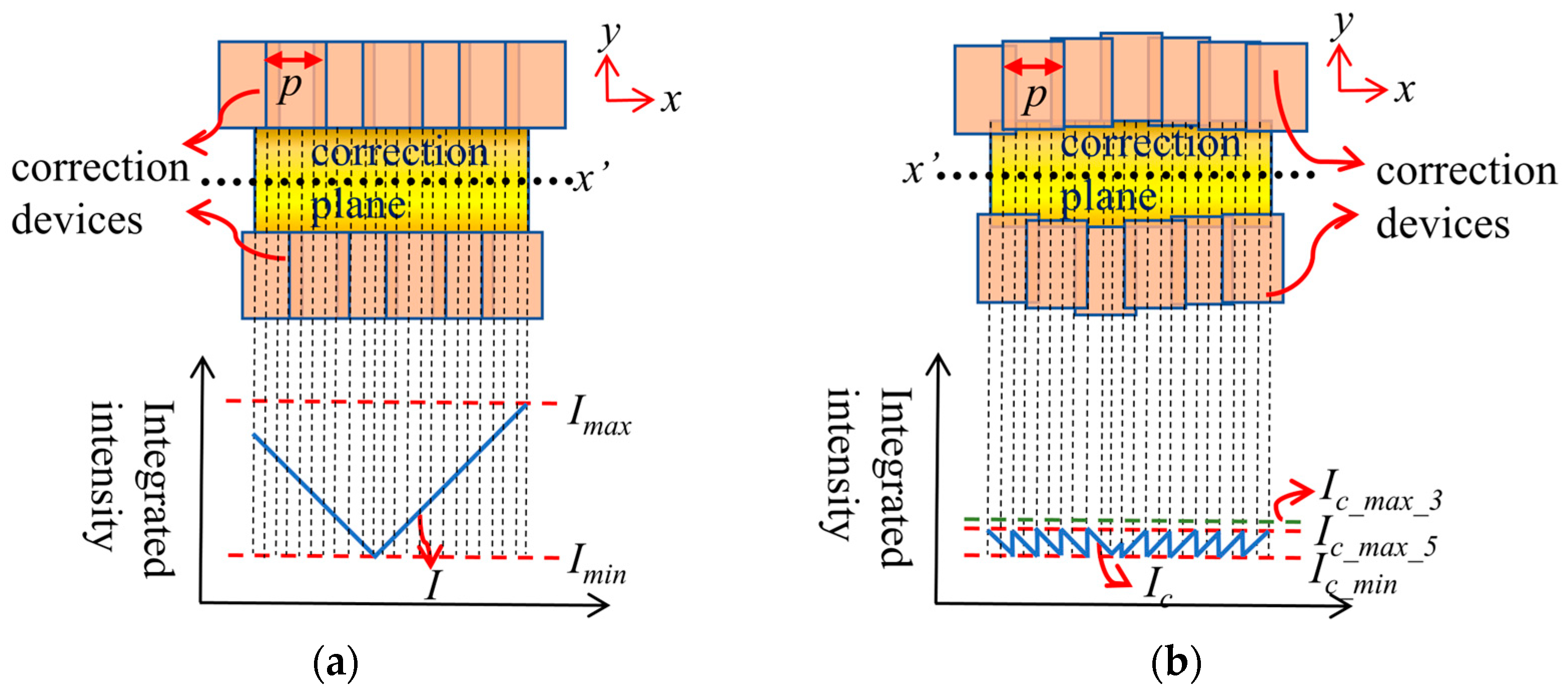 Photonics 11 00661 g010