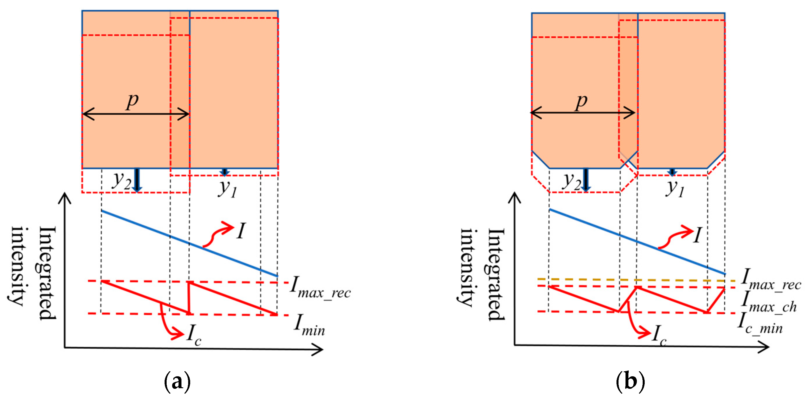 Photonics 11 00661 g011