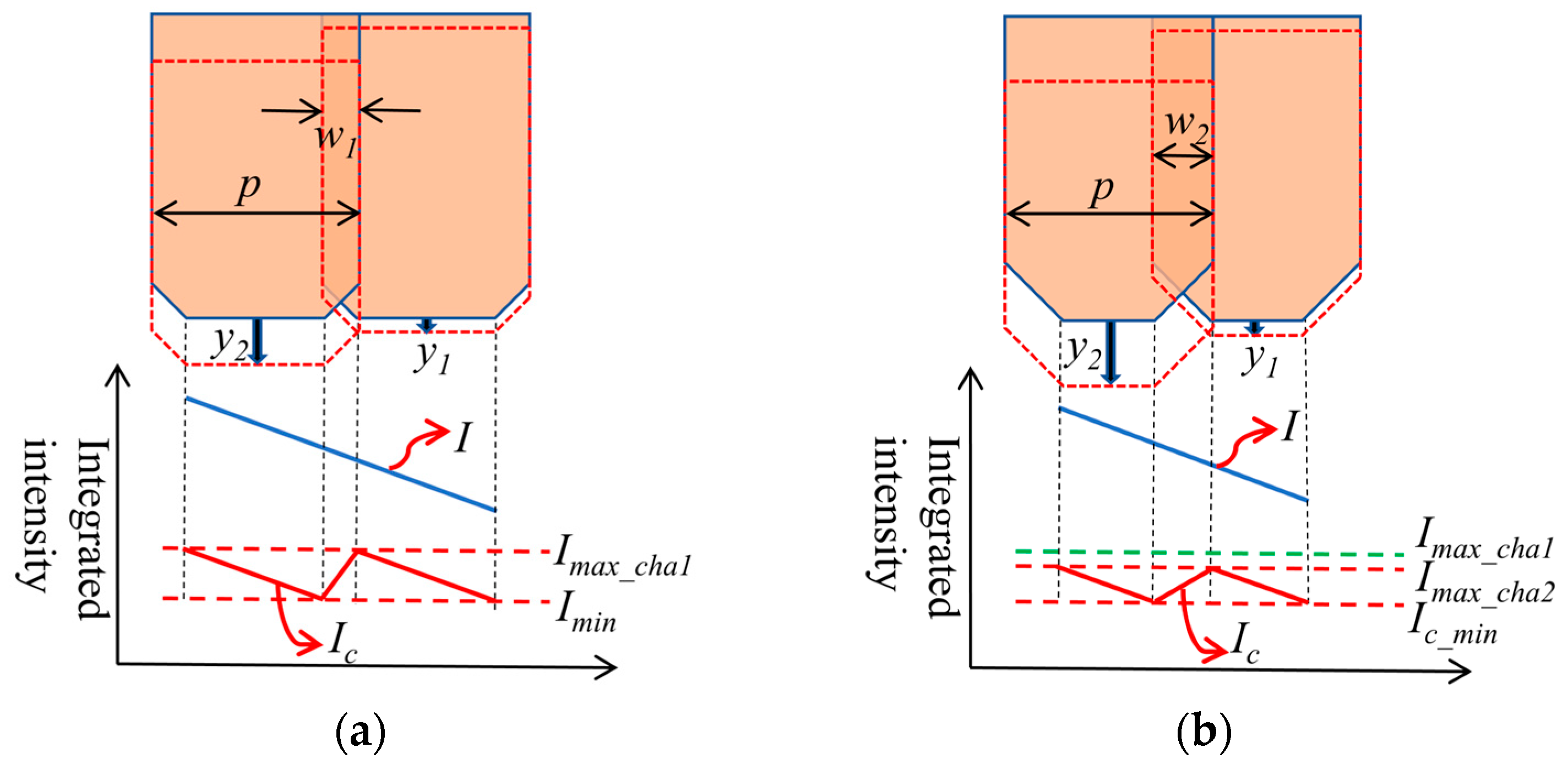 Photonics 11 00661 g012