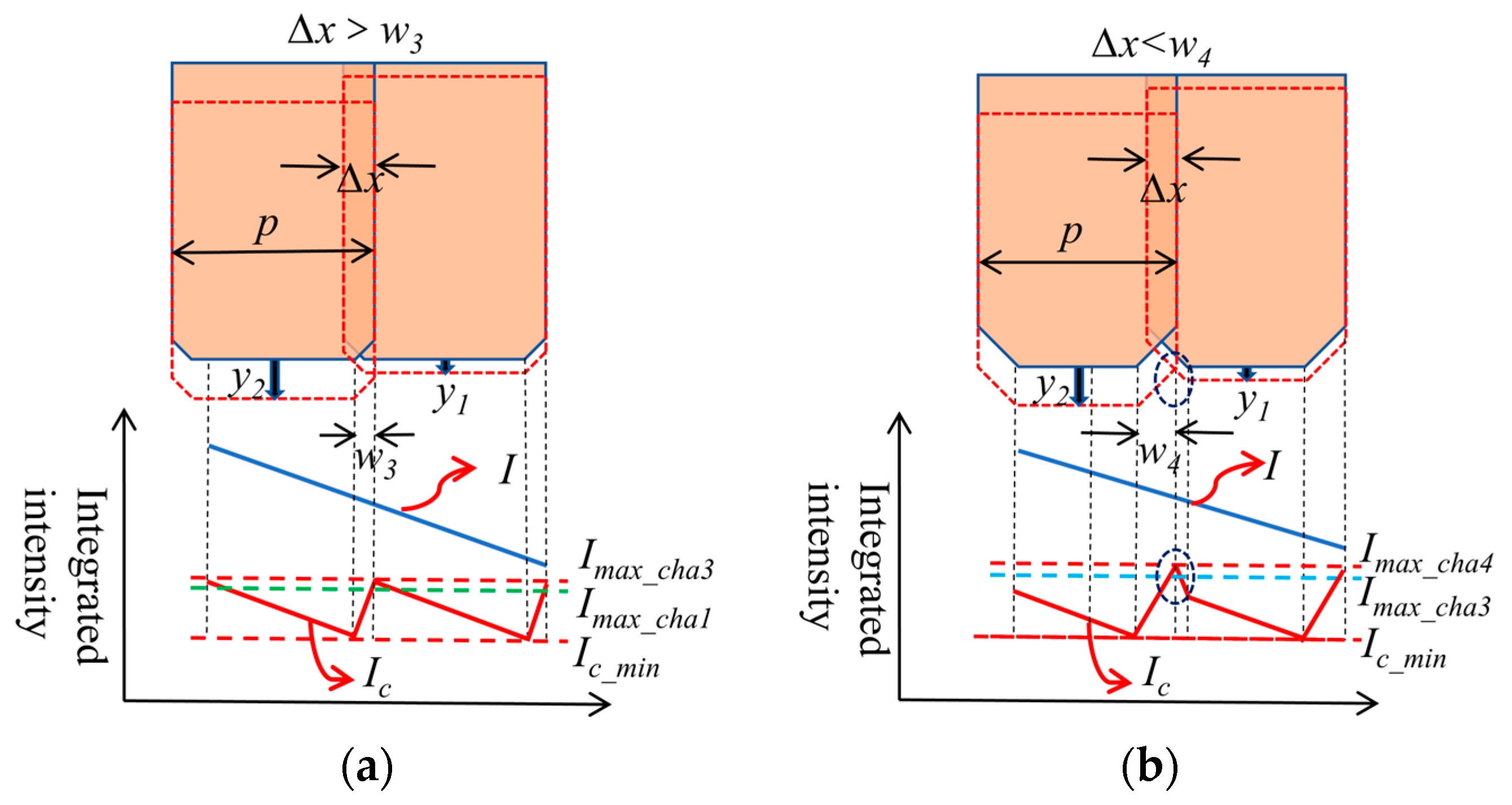 Photonics 11 00661 g013