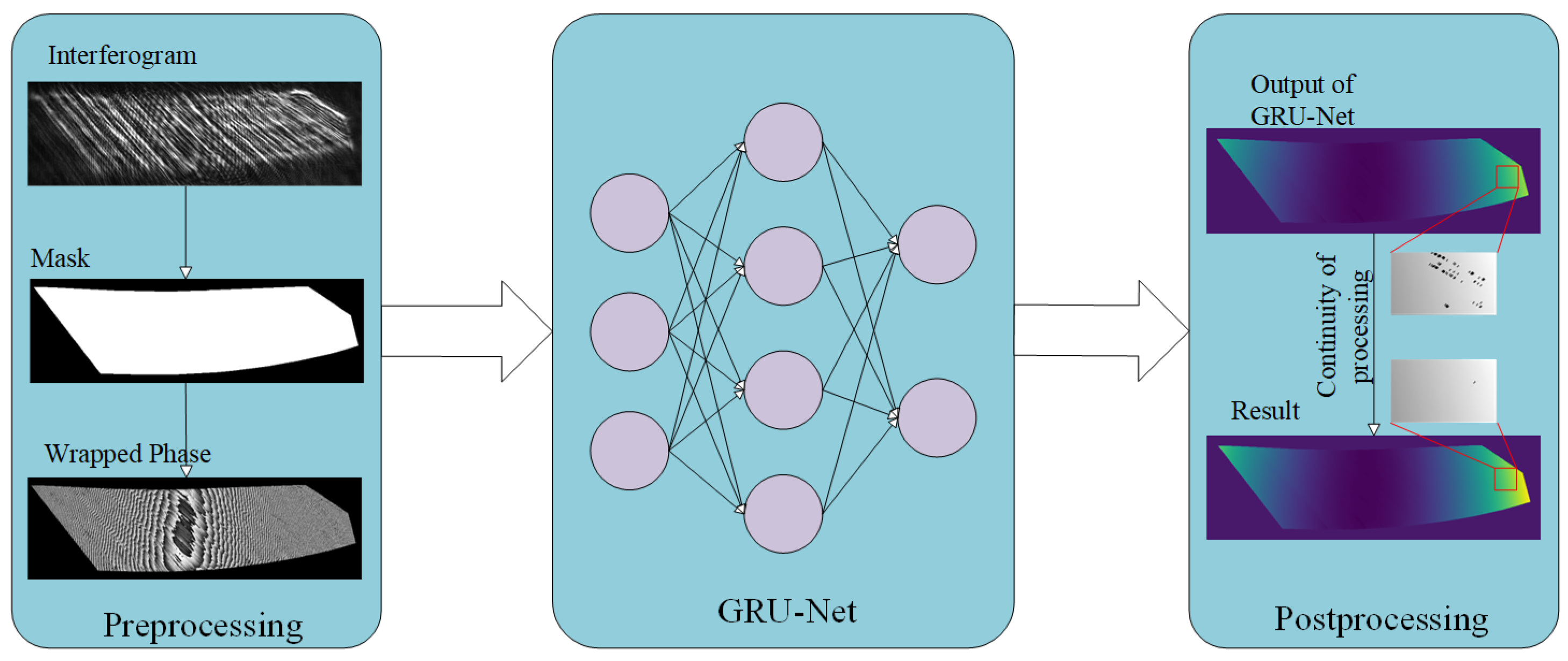Photonics | Free Full-Text | Improved Res-UNet Network for Phase ...