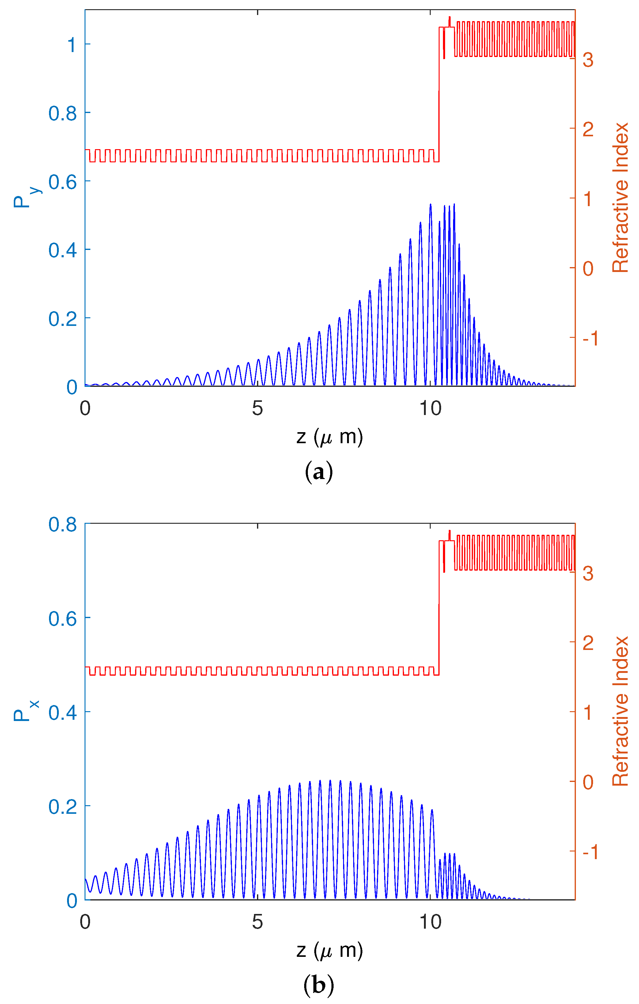Photonics 11 00672 g004