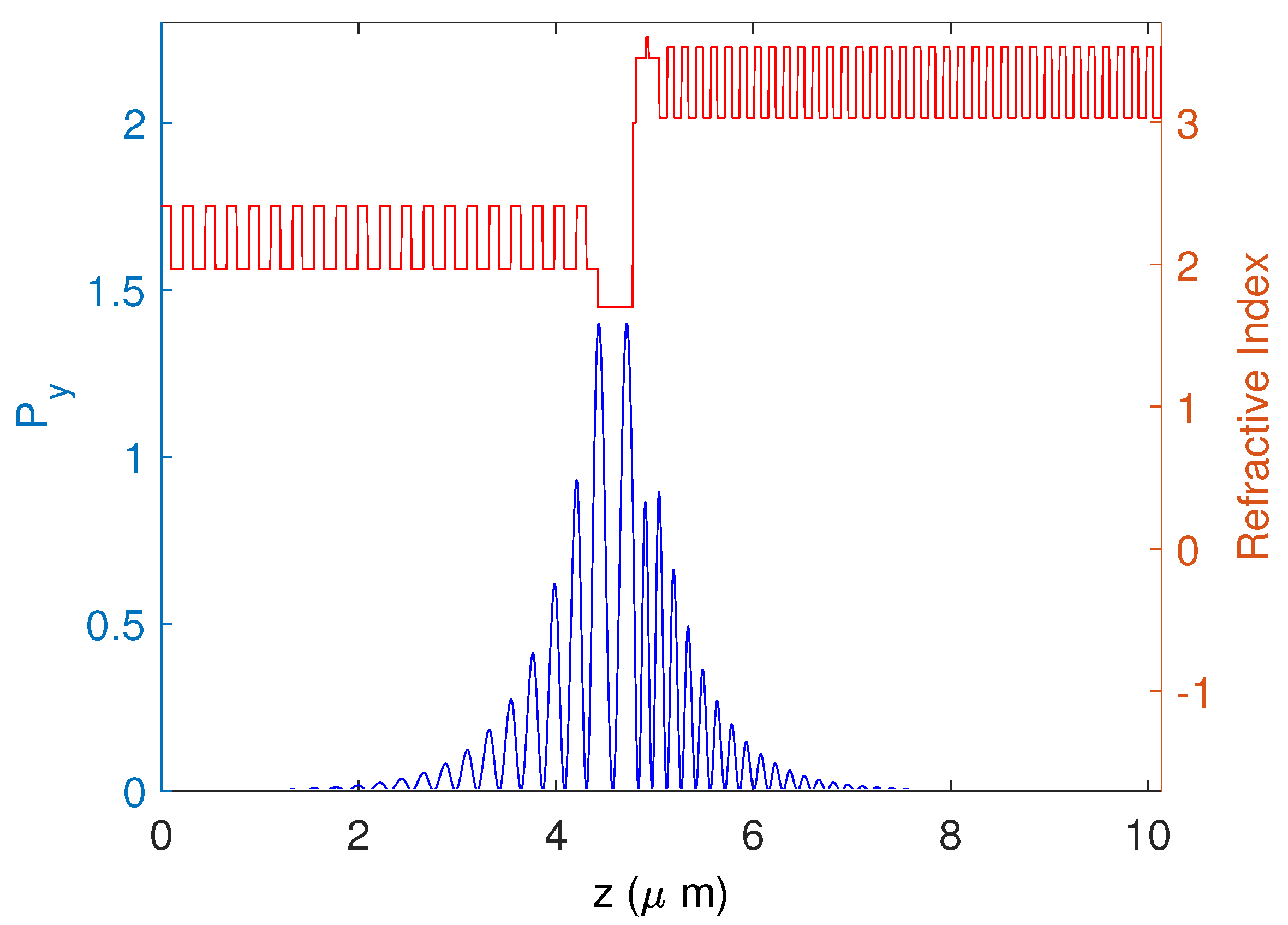 Photonics 11 00672 g007