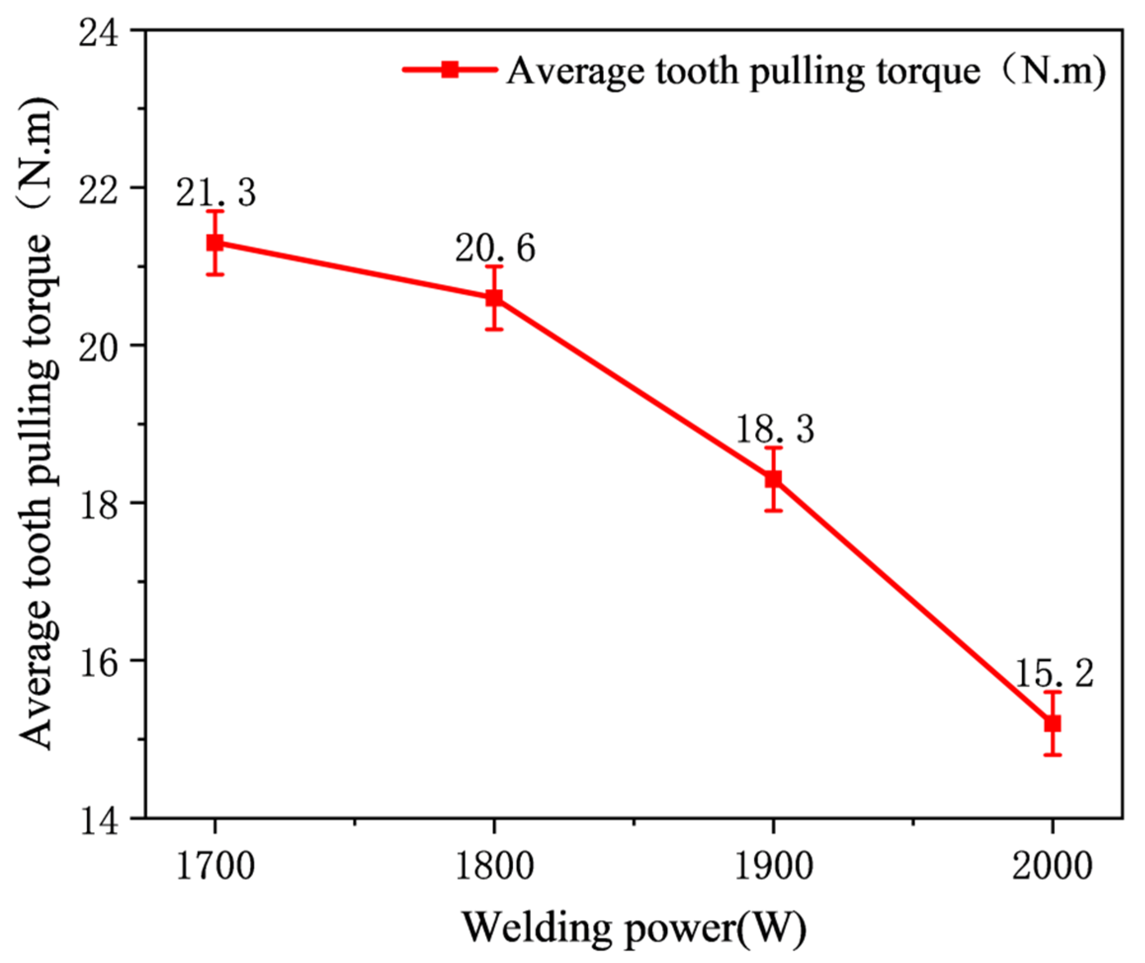 Photonics 11 00676 g022