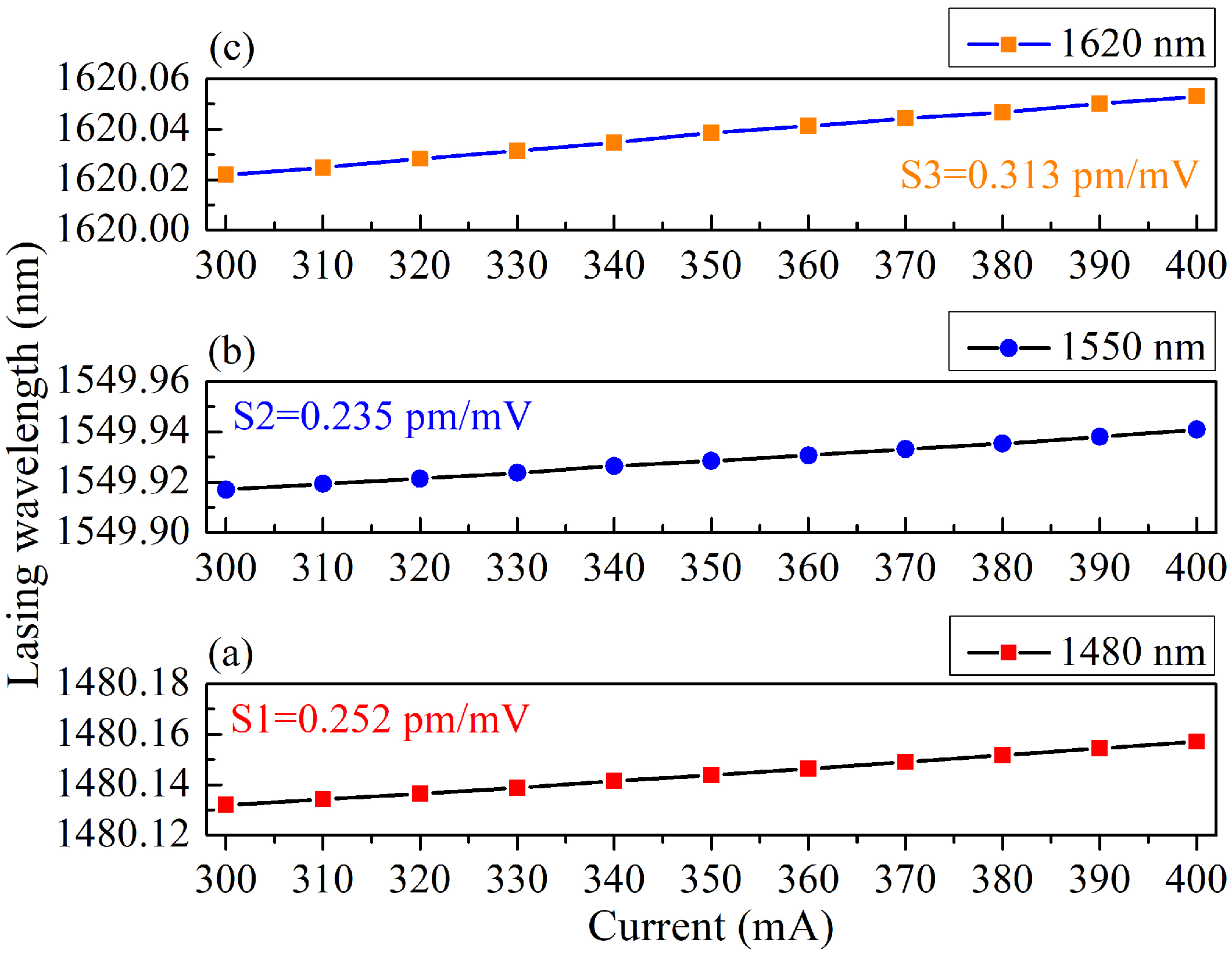 Photonics 11 00677 g003 Photonics 11 00677 g003