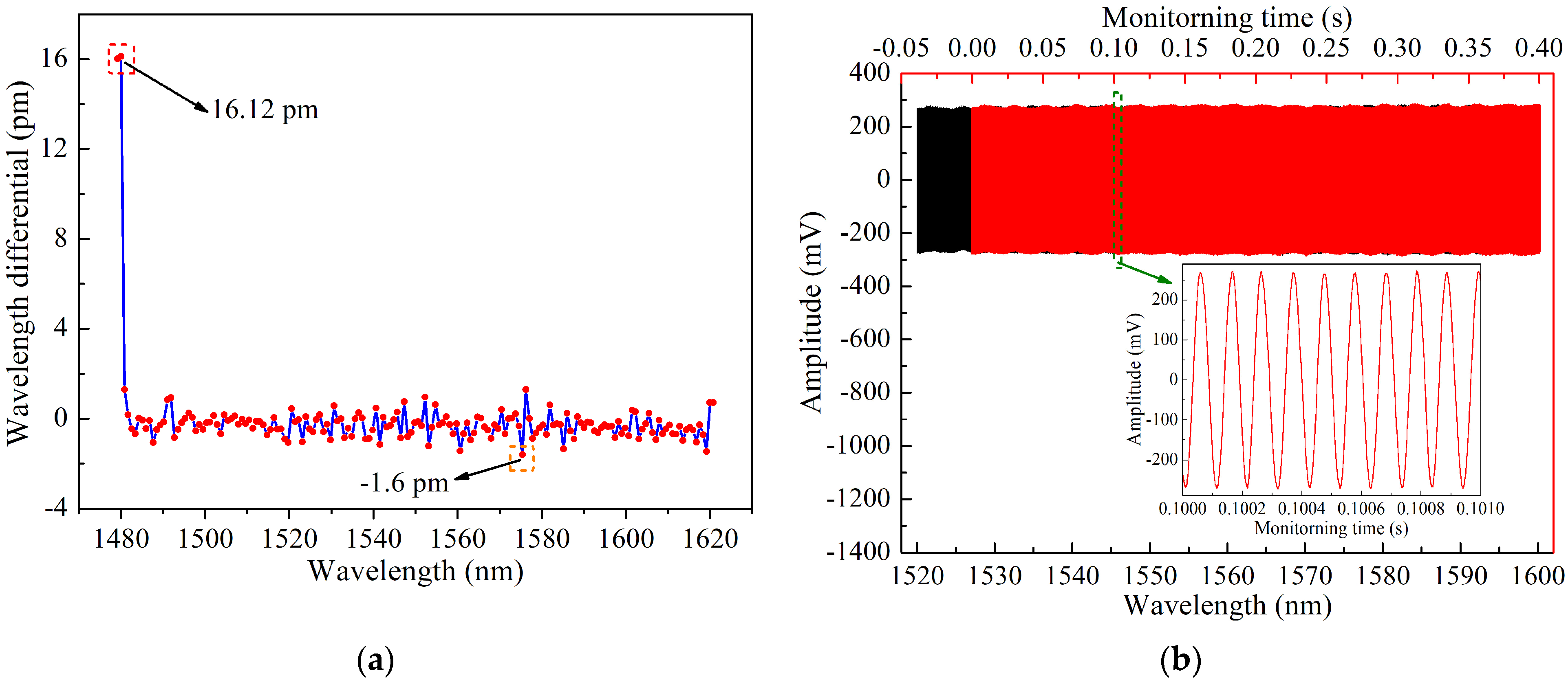 Photonics 11 00677 g005 Photonics 11 00677 g005