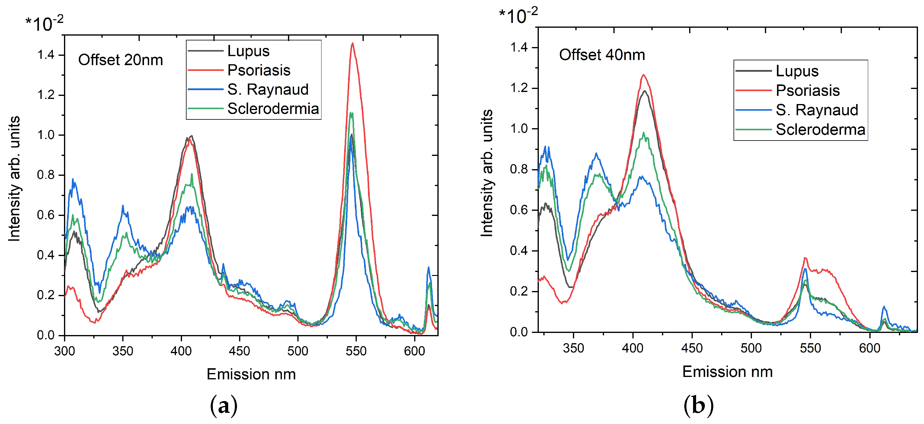 Photonics 11 00687 g007