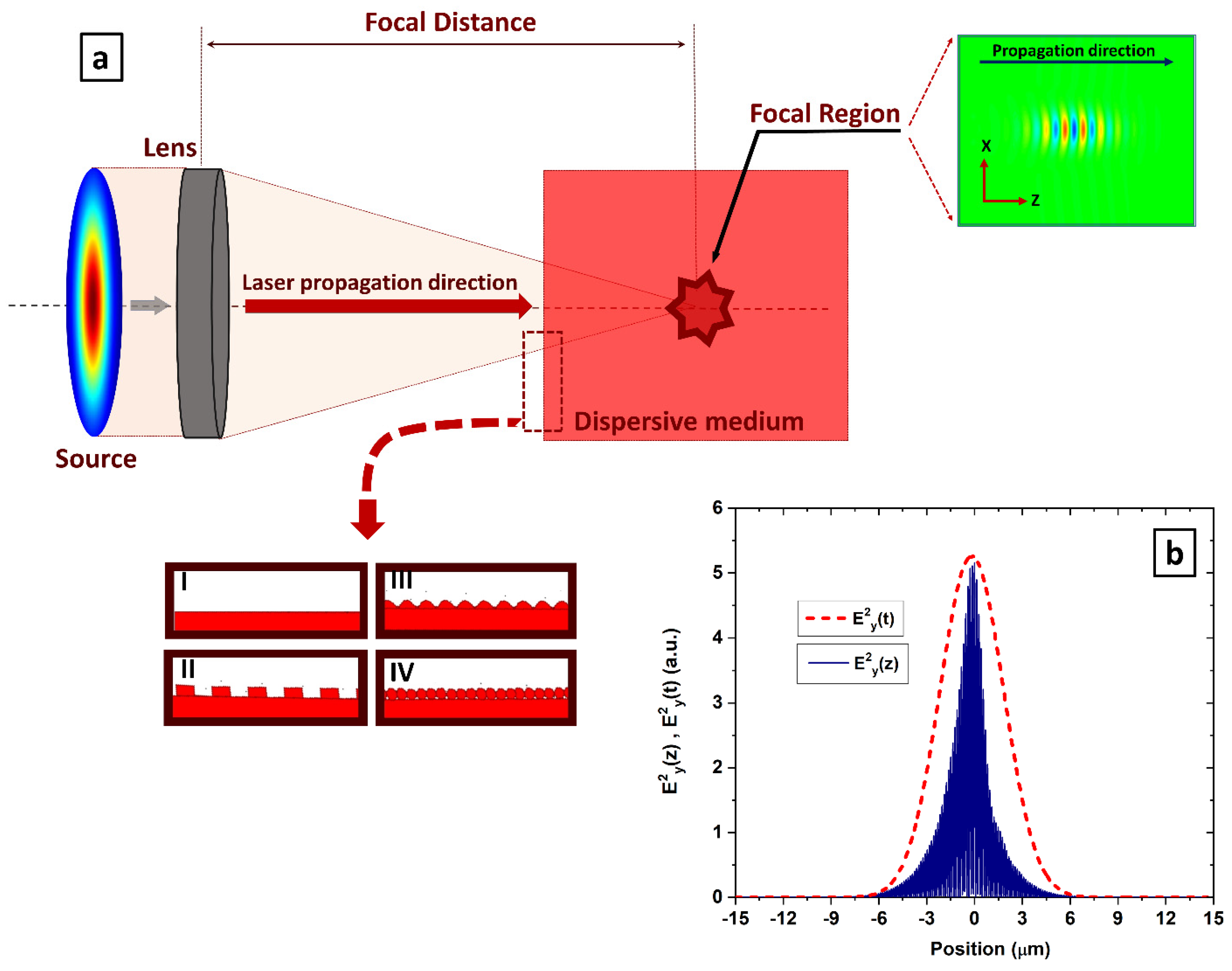 Photonics 11 00689 g001