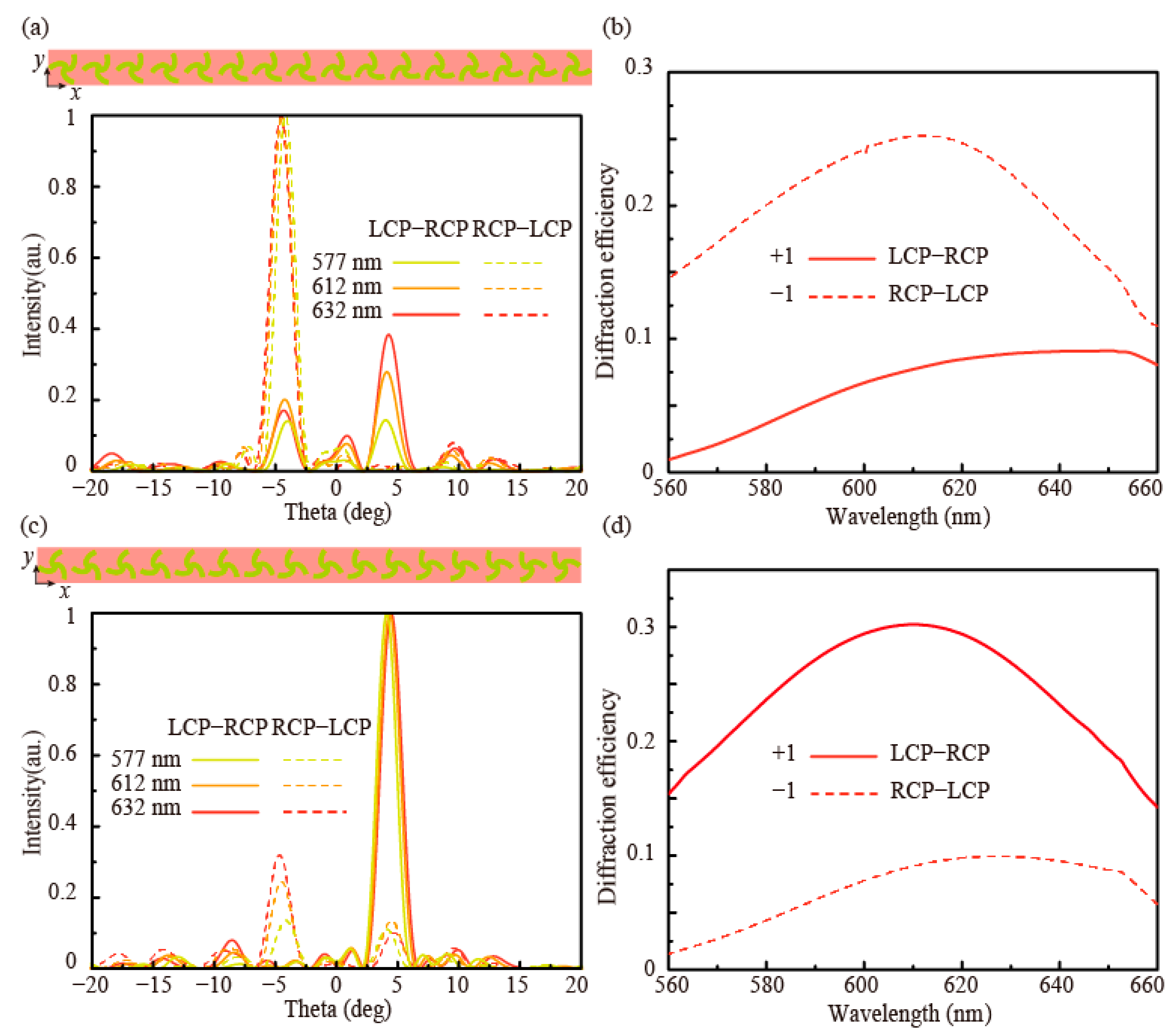 Photonics 11 00690 g003