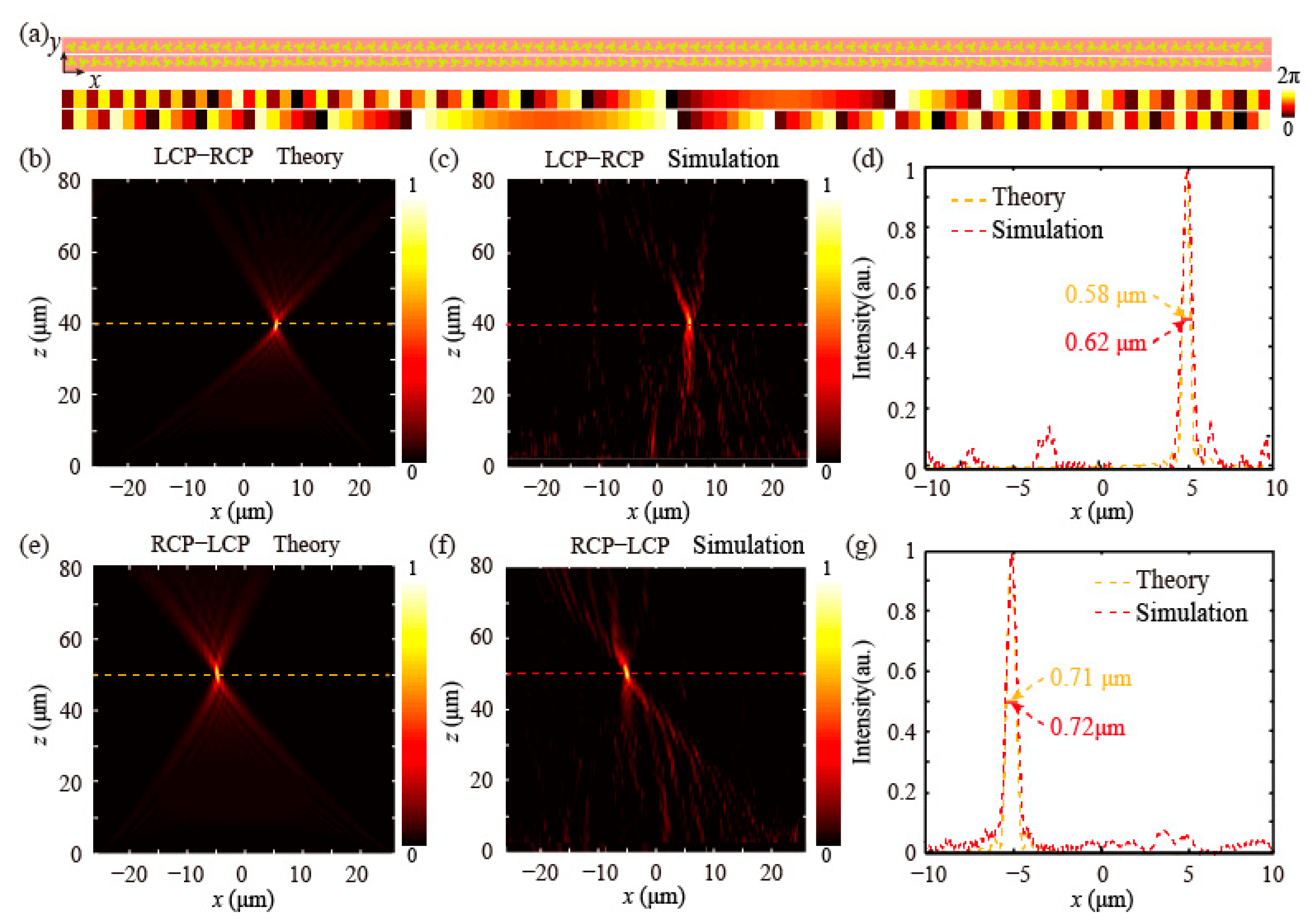 Broadband Spin-Selective Wavefront Manipulations with