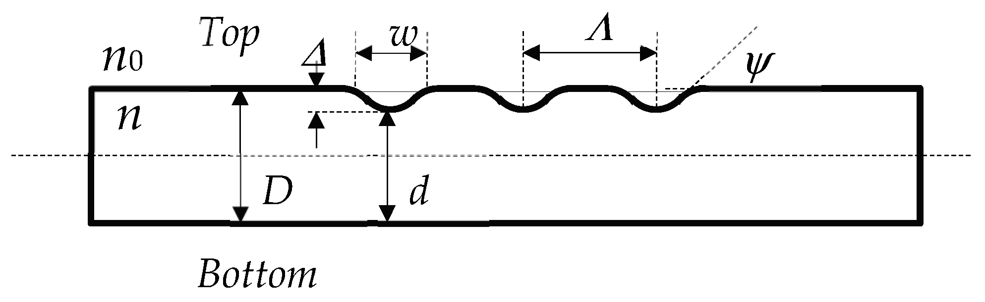 Photonics 11 00694 g004