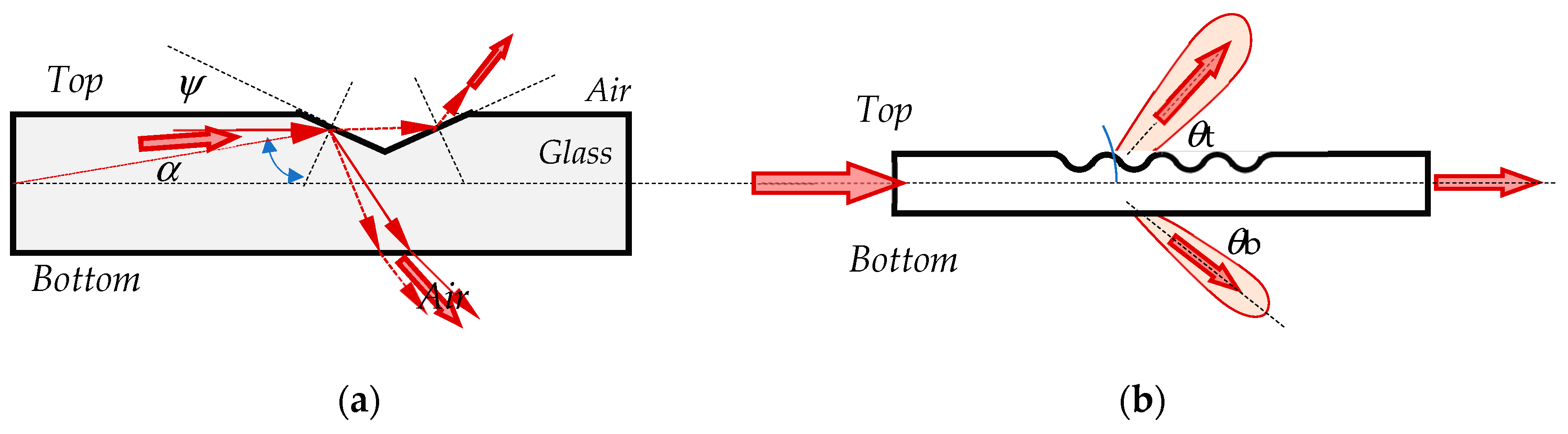 Photonics 11 00694 g005