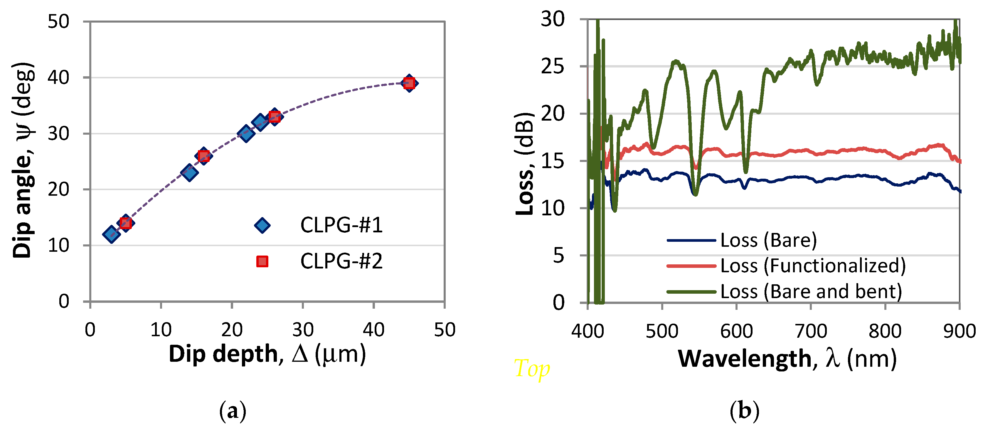 Photonics 11 00694 g009