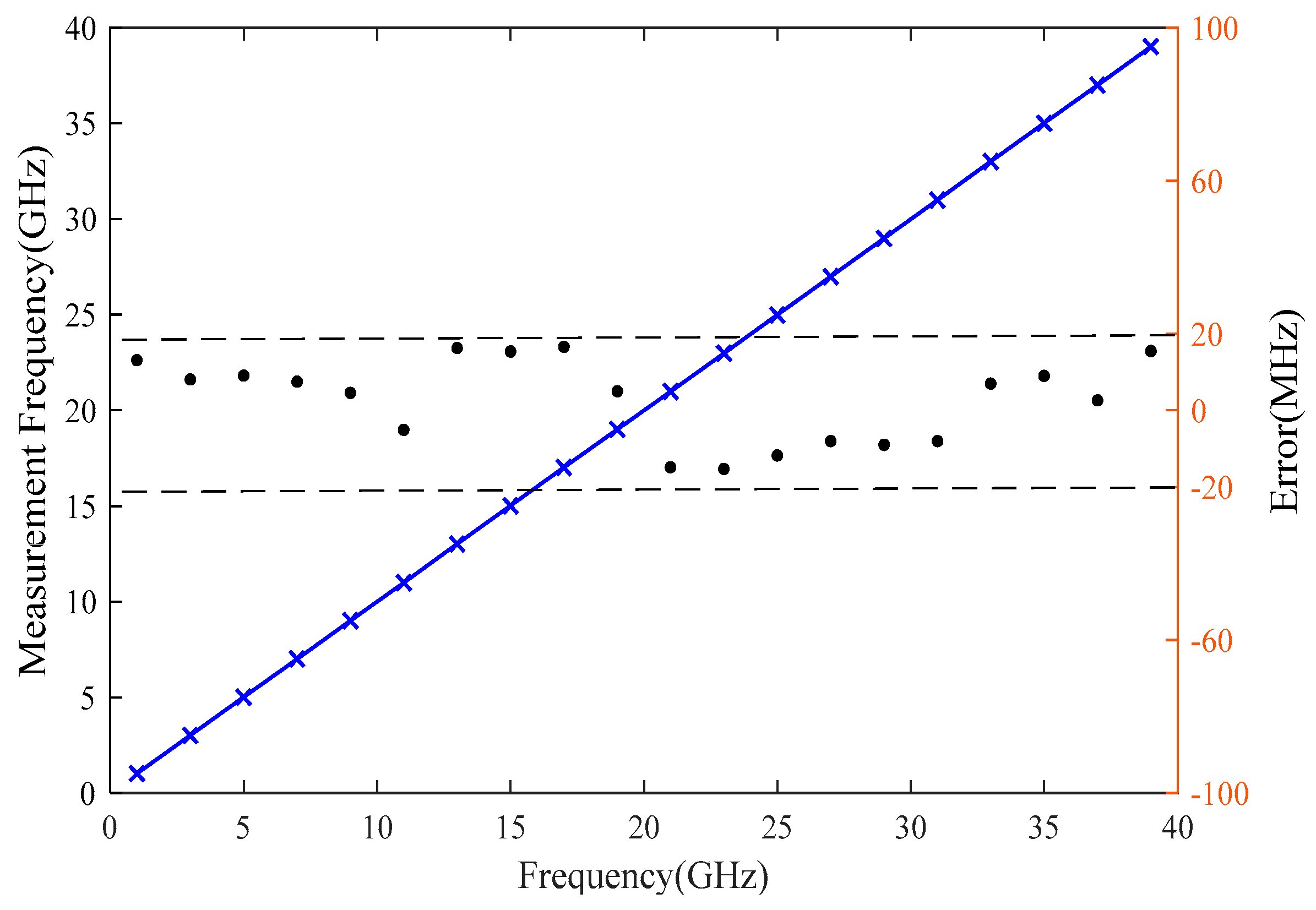 Photonics 11 00697 g009 Photonics 11 00697 g009