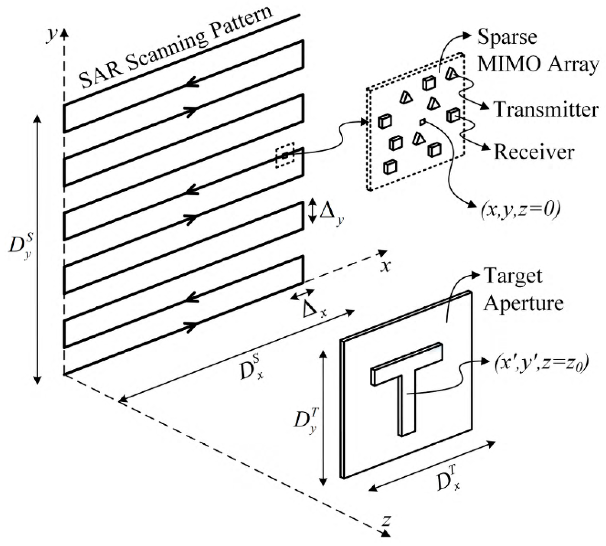 Research on a Near-Field Millimeter Wave Imaging Algorithm and System ...