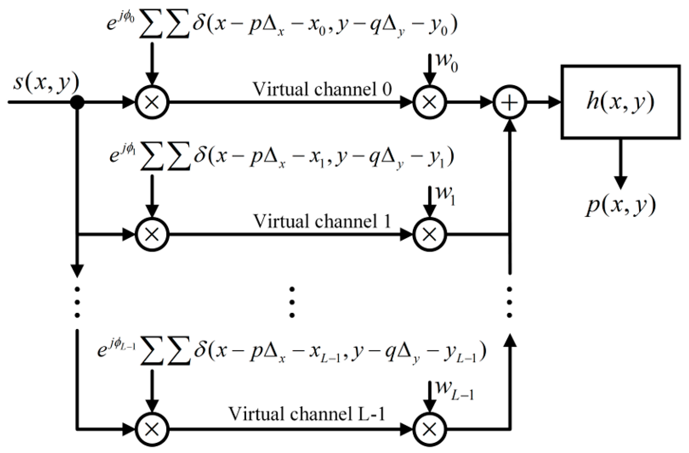 Research on a Near-Field Millimeter Wave Imaging Algorithm and System ...