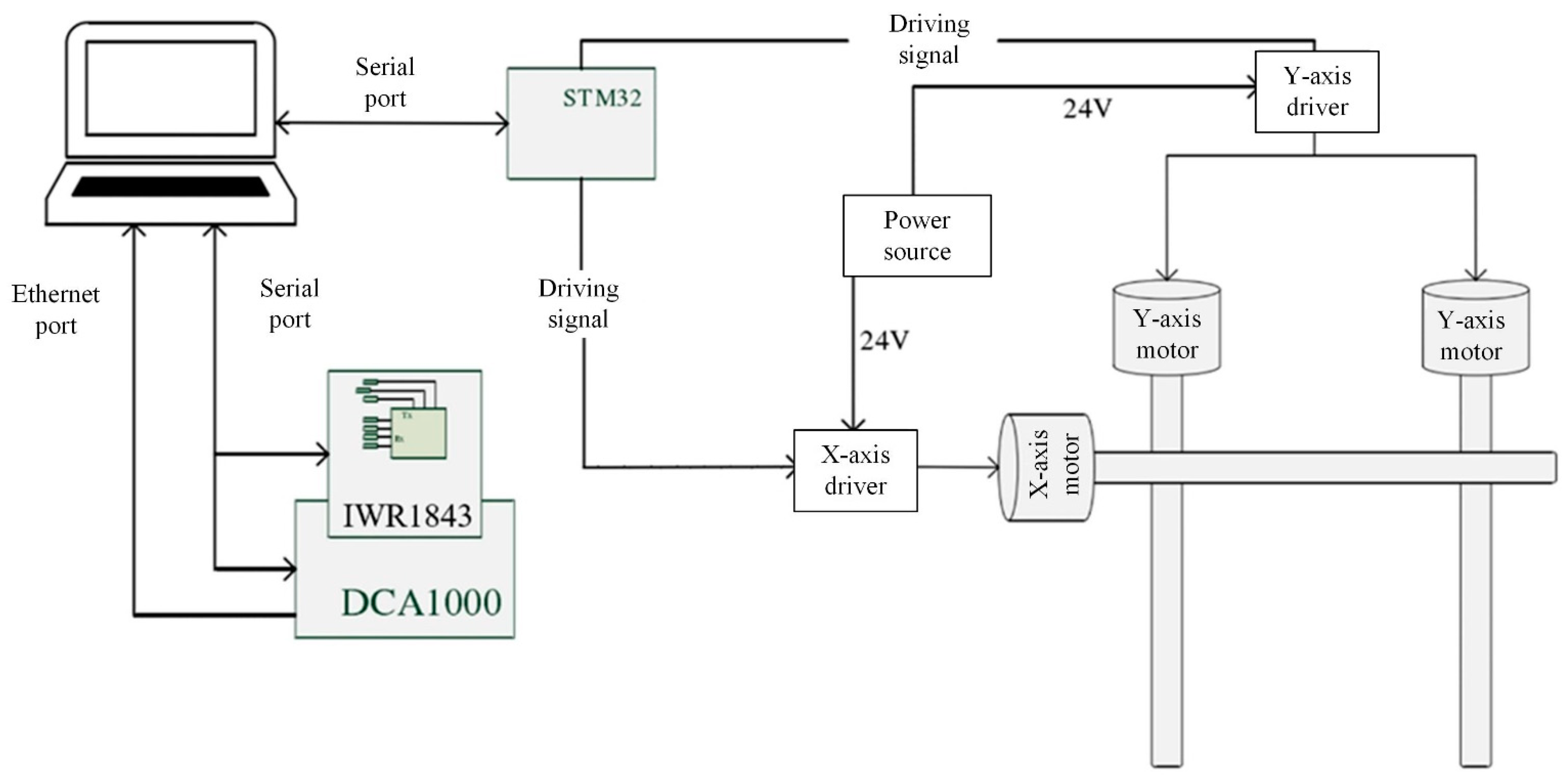 Research on a Near-Field Millimeter Wave Imaging Algorithm and System ...