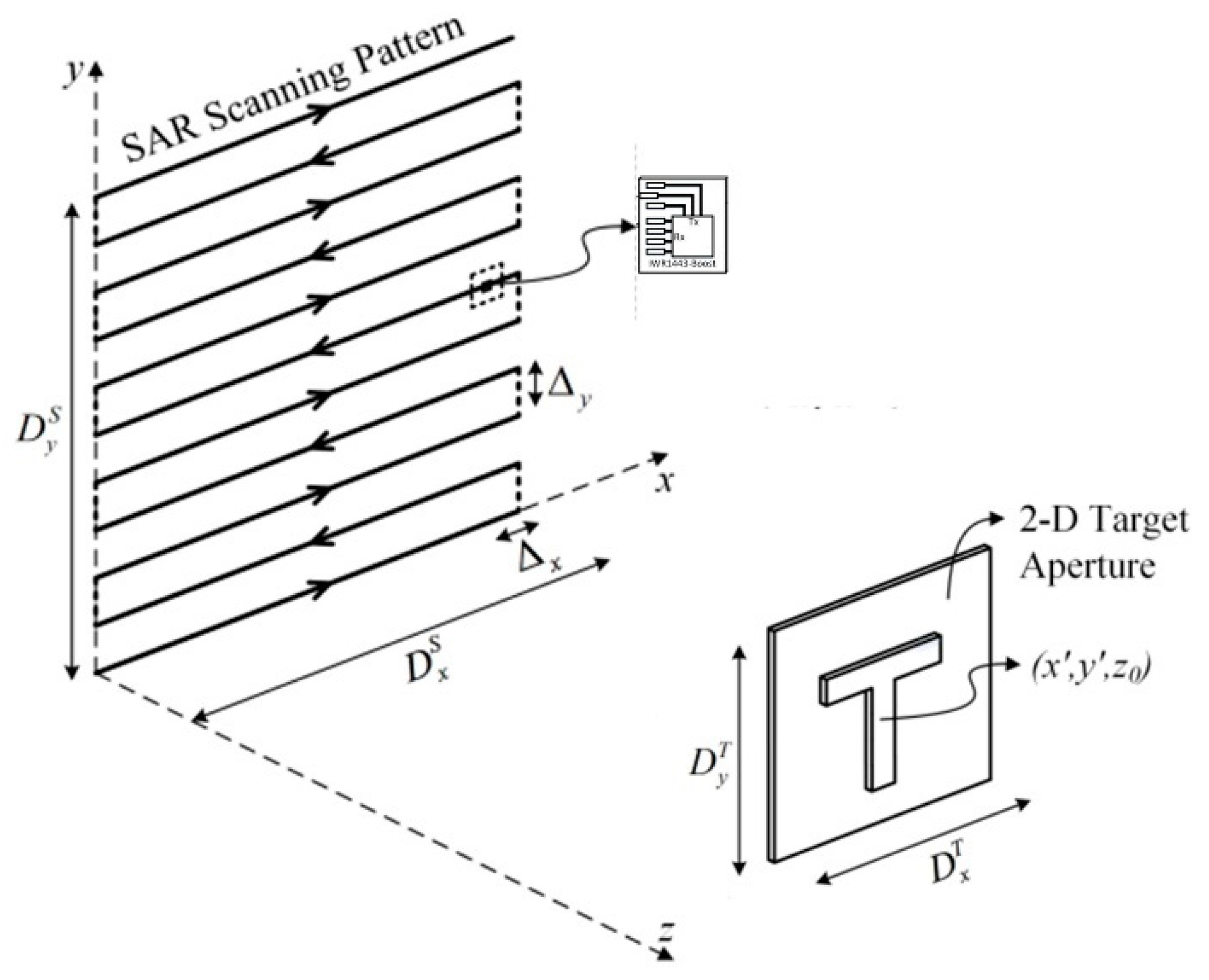 Photonics | Free Full-Text | Research on a Near-Field Millimeter Wave ...