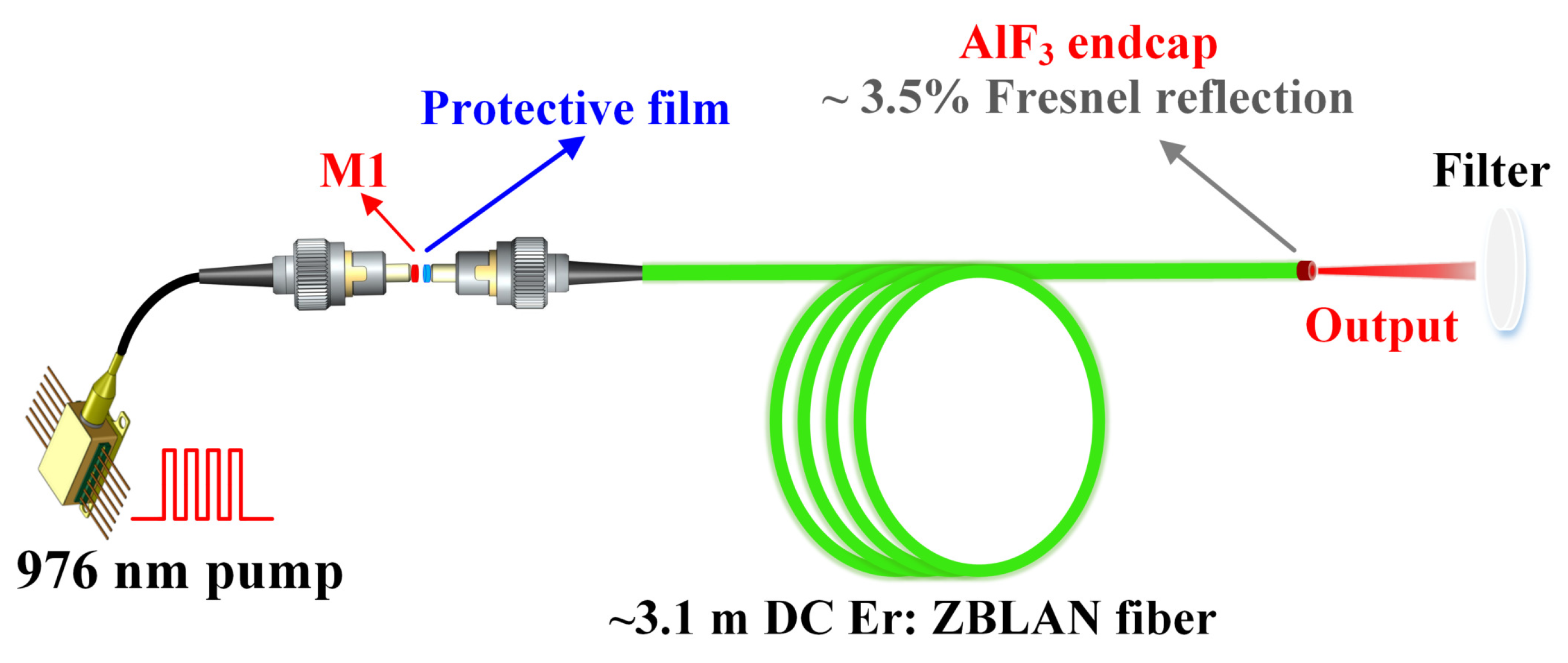 Photonics 11 00700 g001
