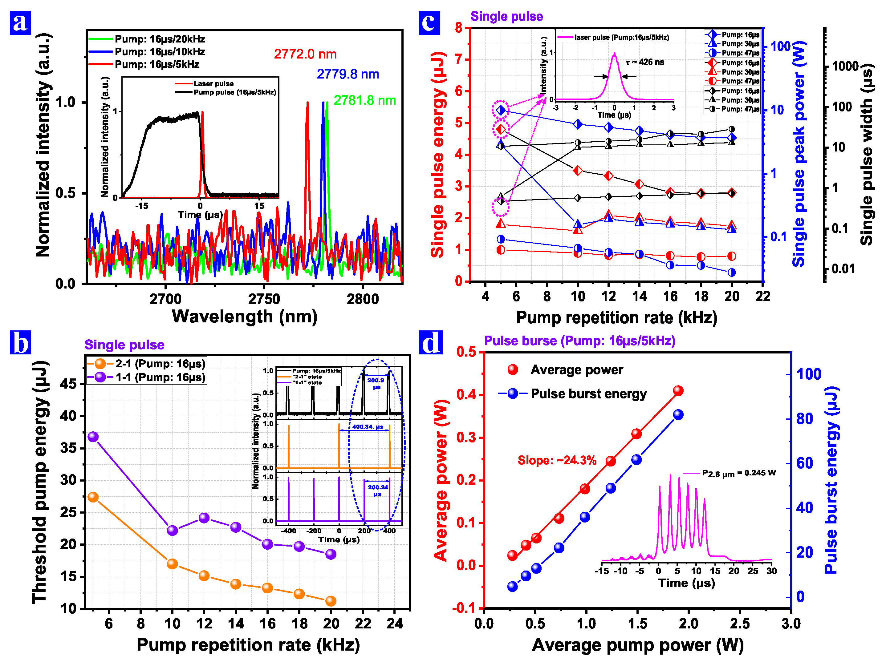 Photonics 11 00700 g003