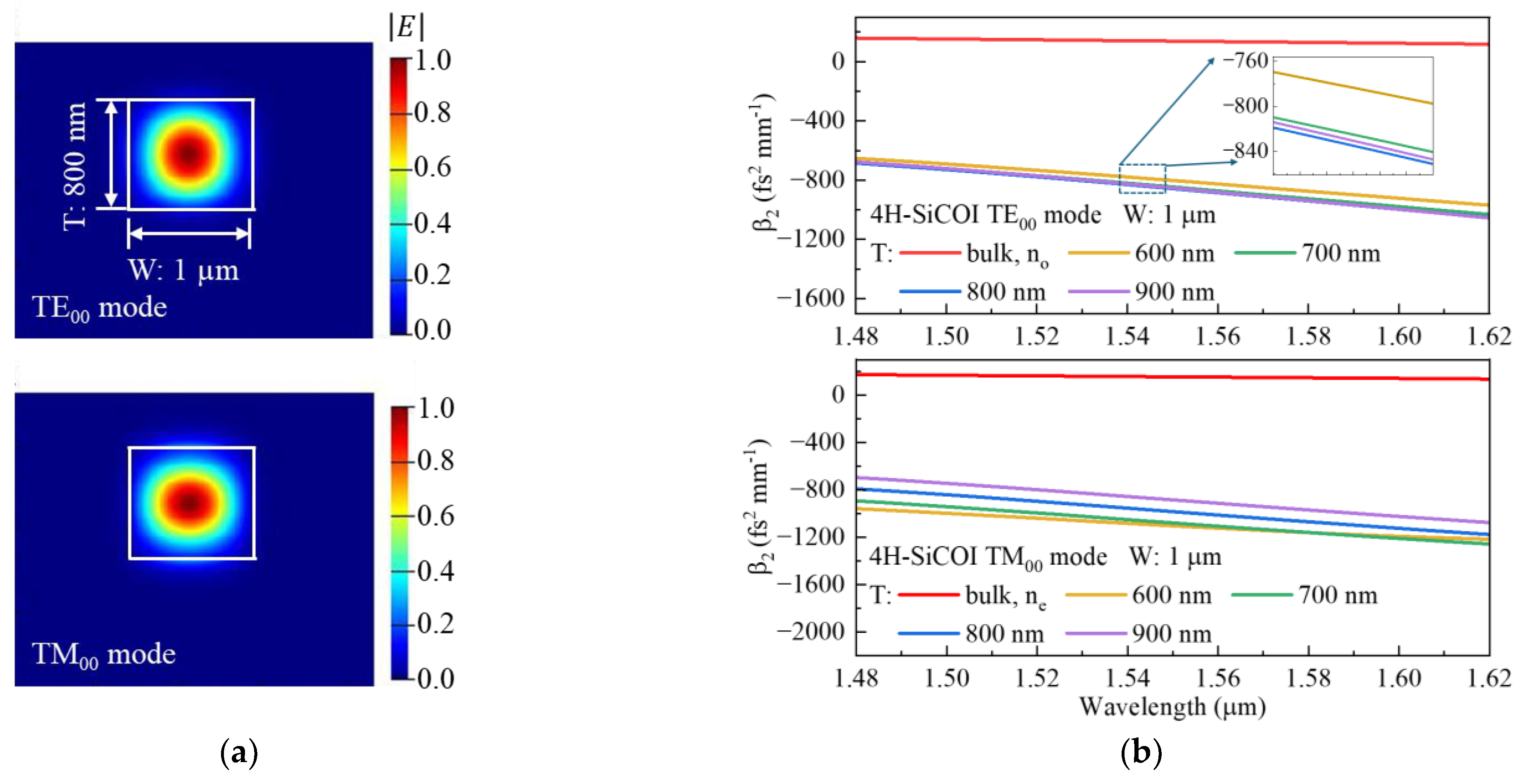 Photonics 11 00701 g006a
