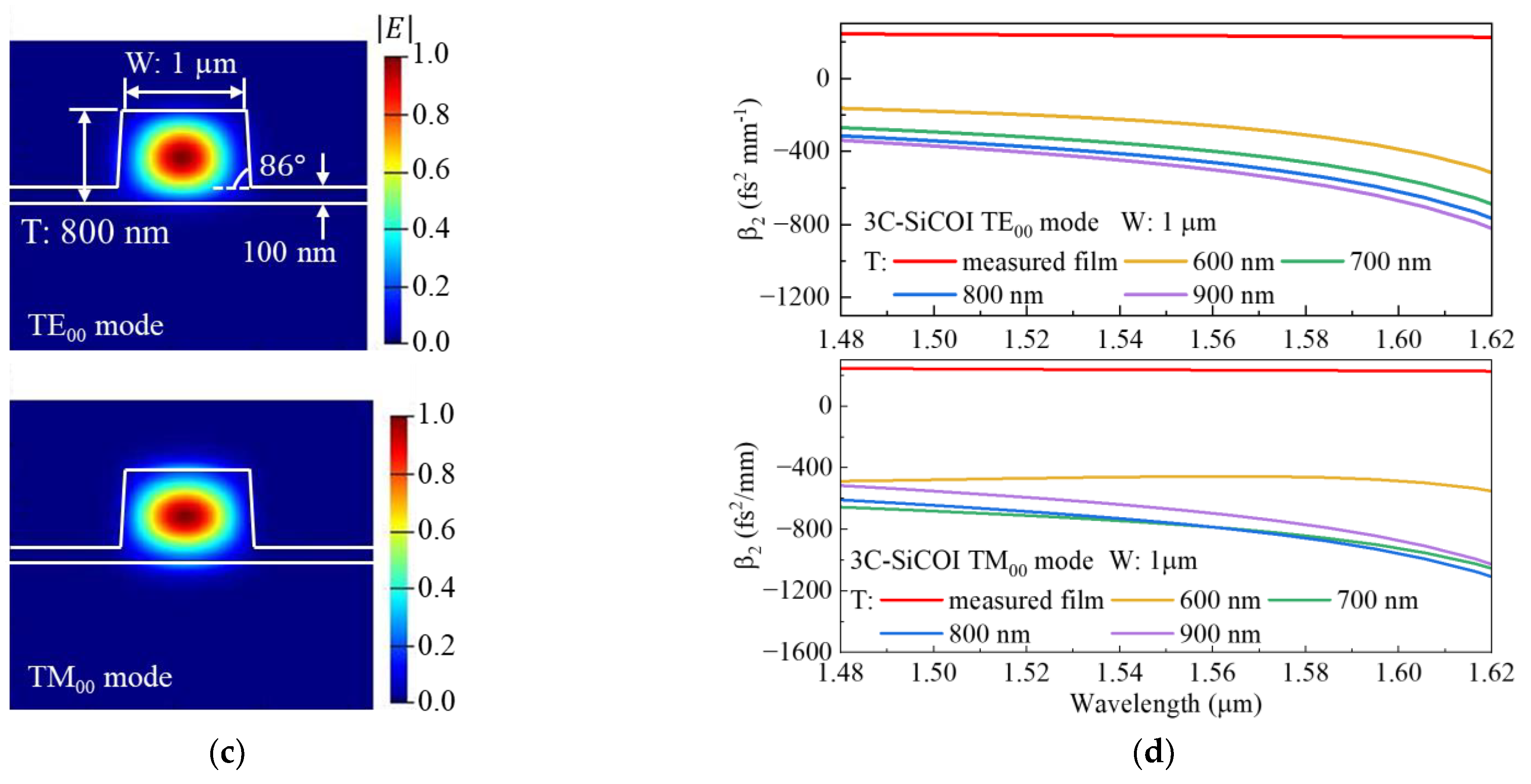 Photonics 11 00701 g006b