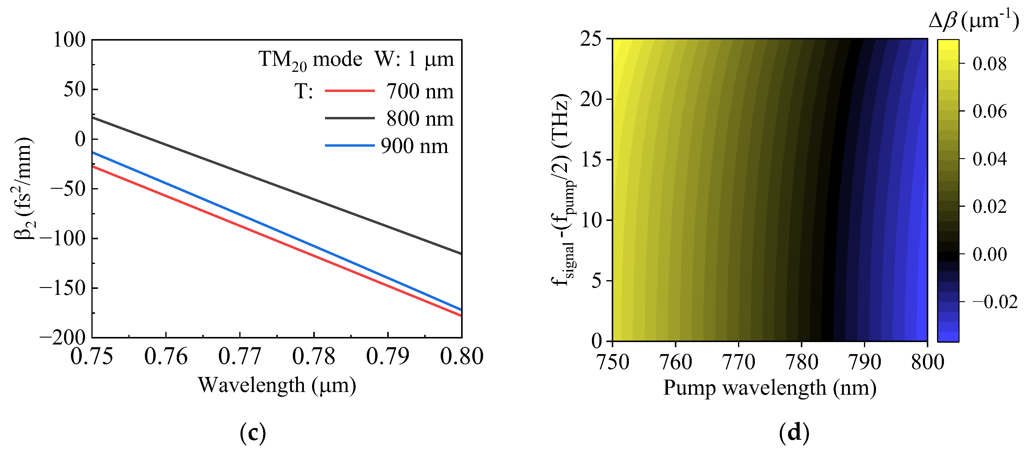 Photonics 11 00701 g007b