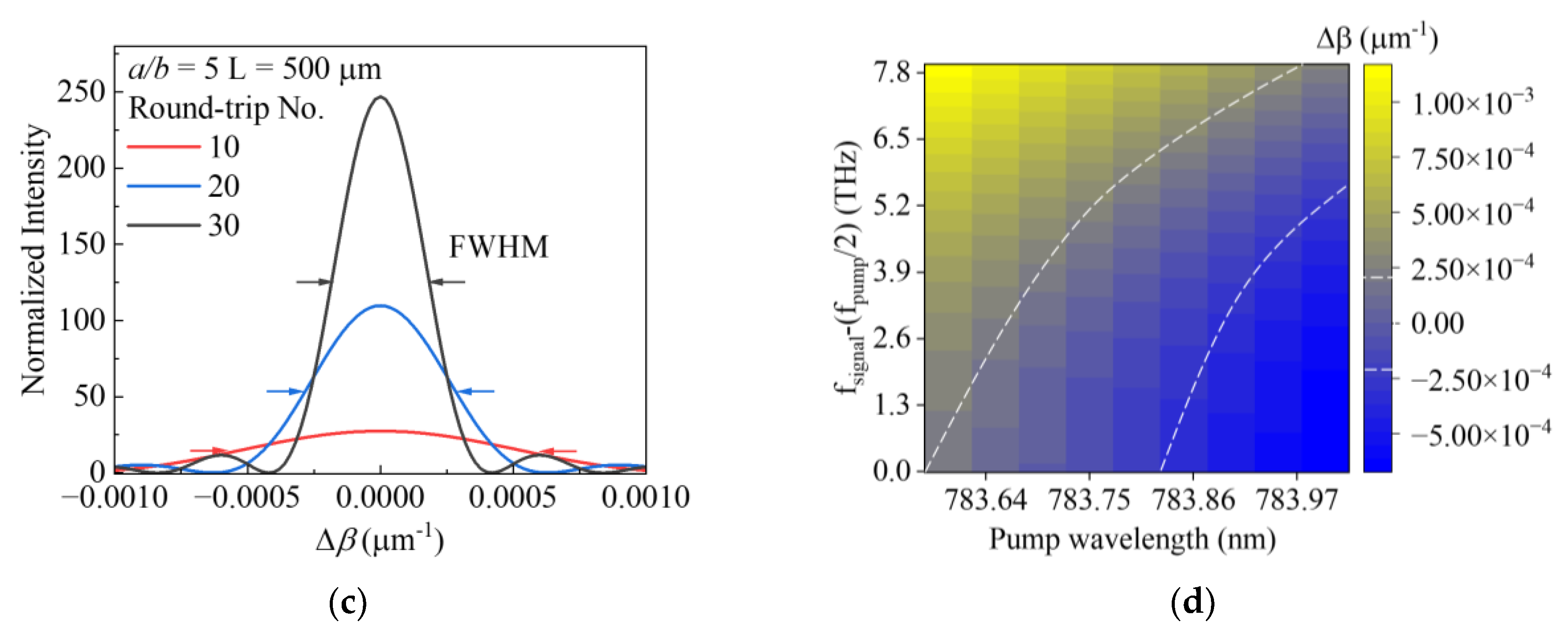 Photonics 11 00701 g010b