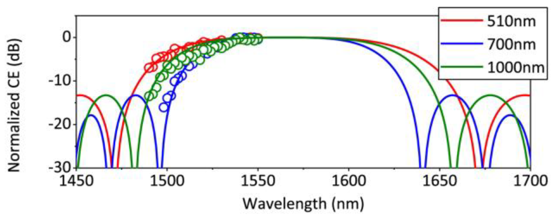 Photonics 11 00701 g011