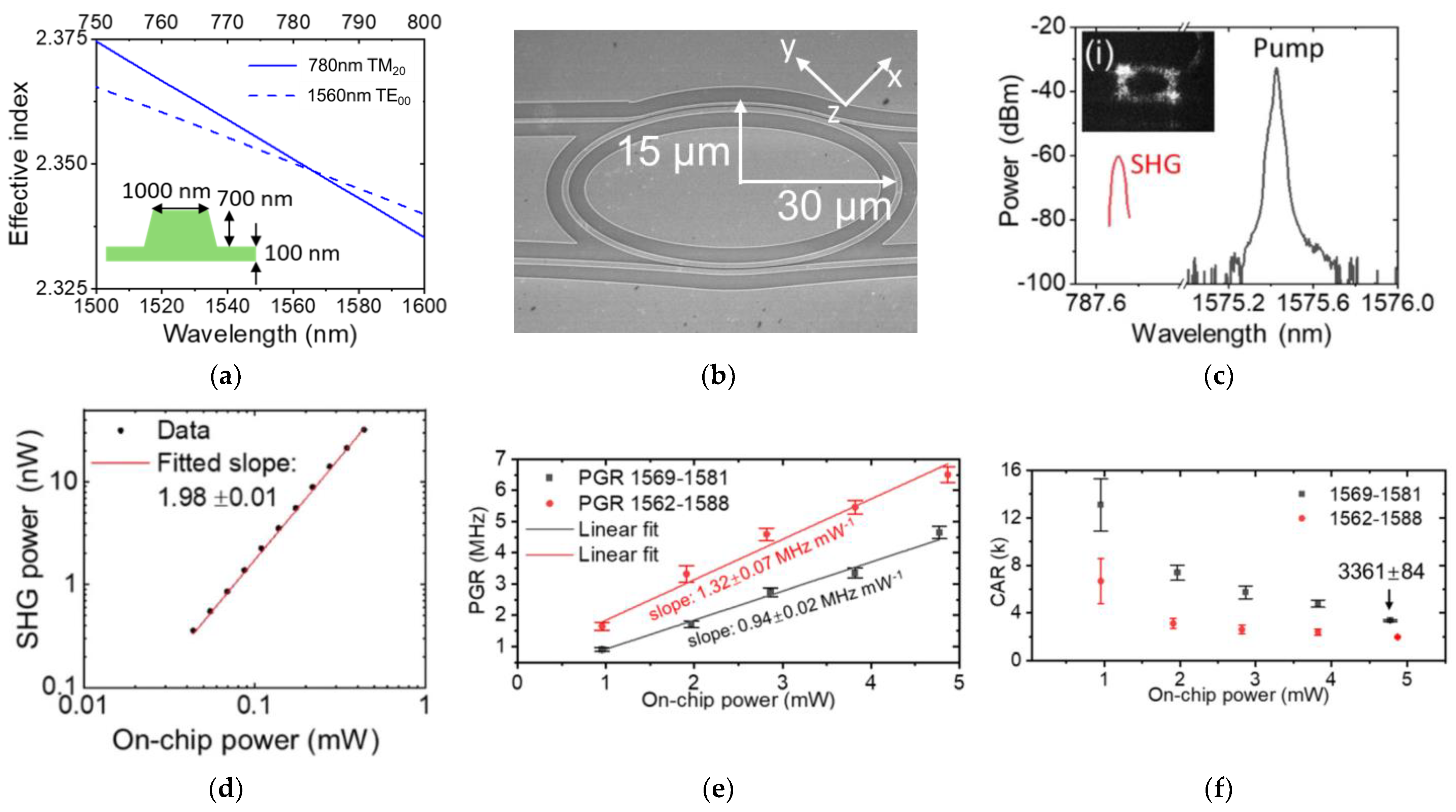 Photonics 11 00701 g015