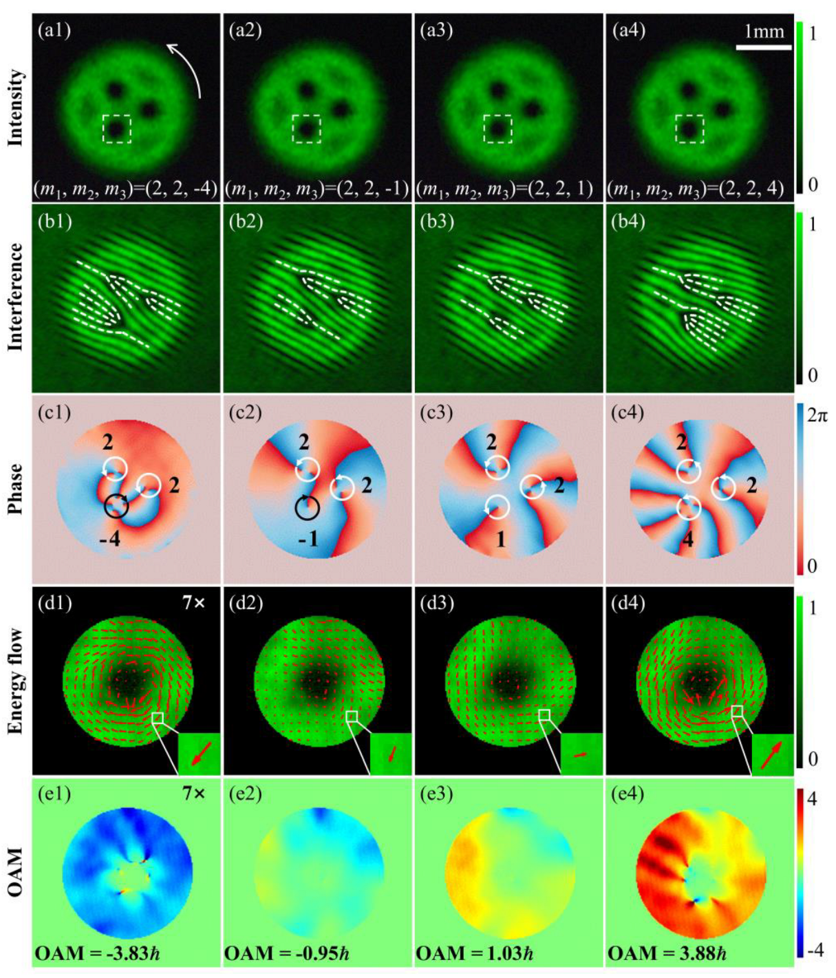 Photonics 11 00709 g006