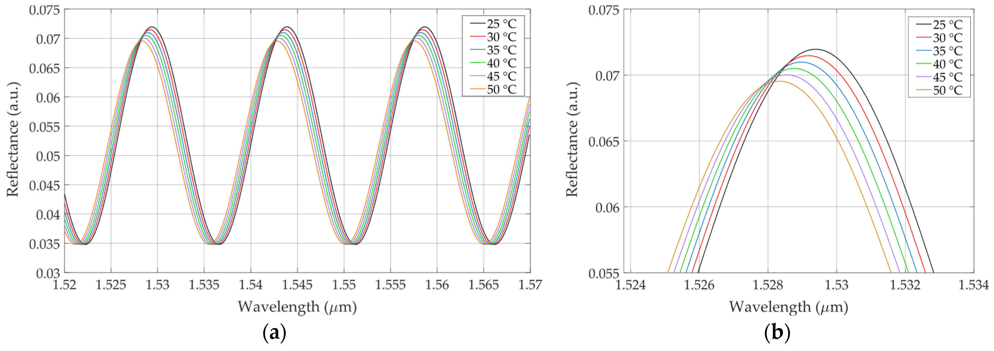 Photonics 11 00712 g005