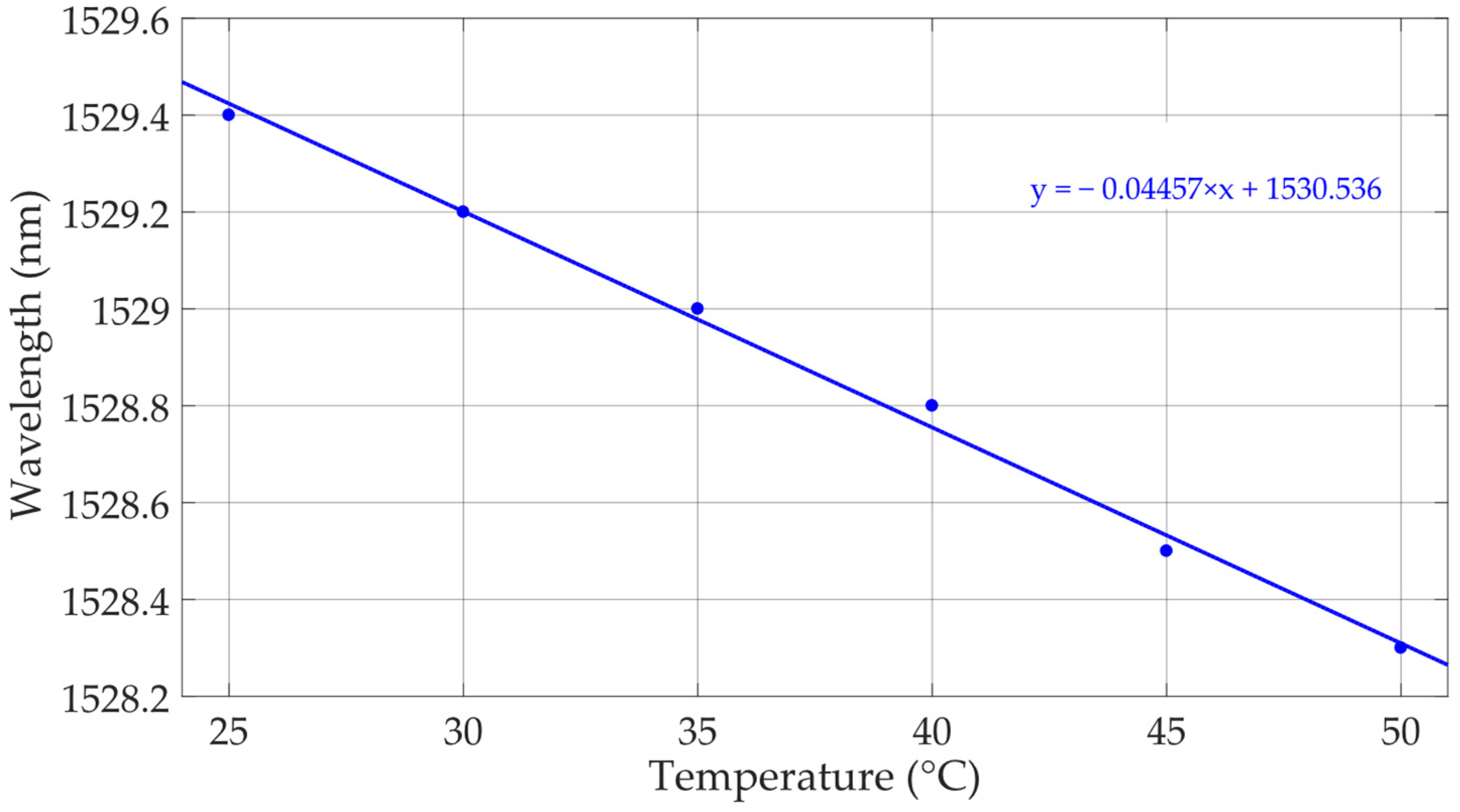 Photonics 11 00712 g006