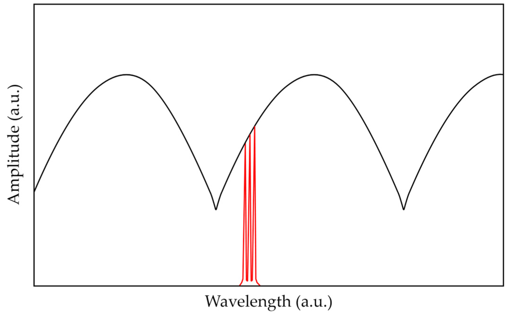 Photonics 11 00712 g010