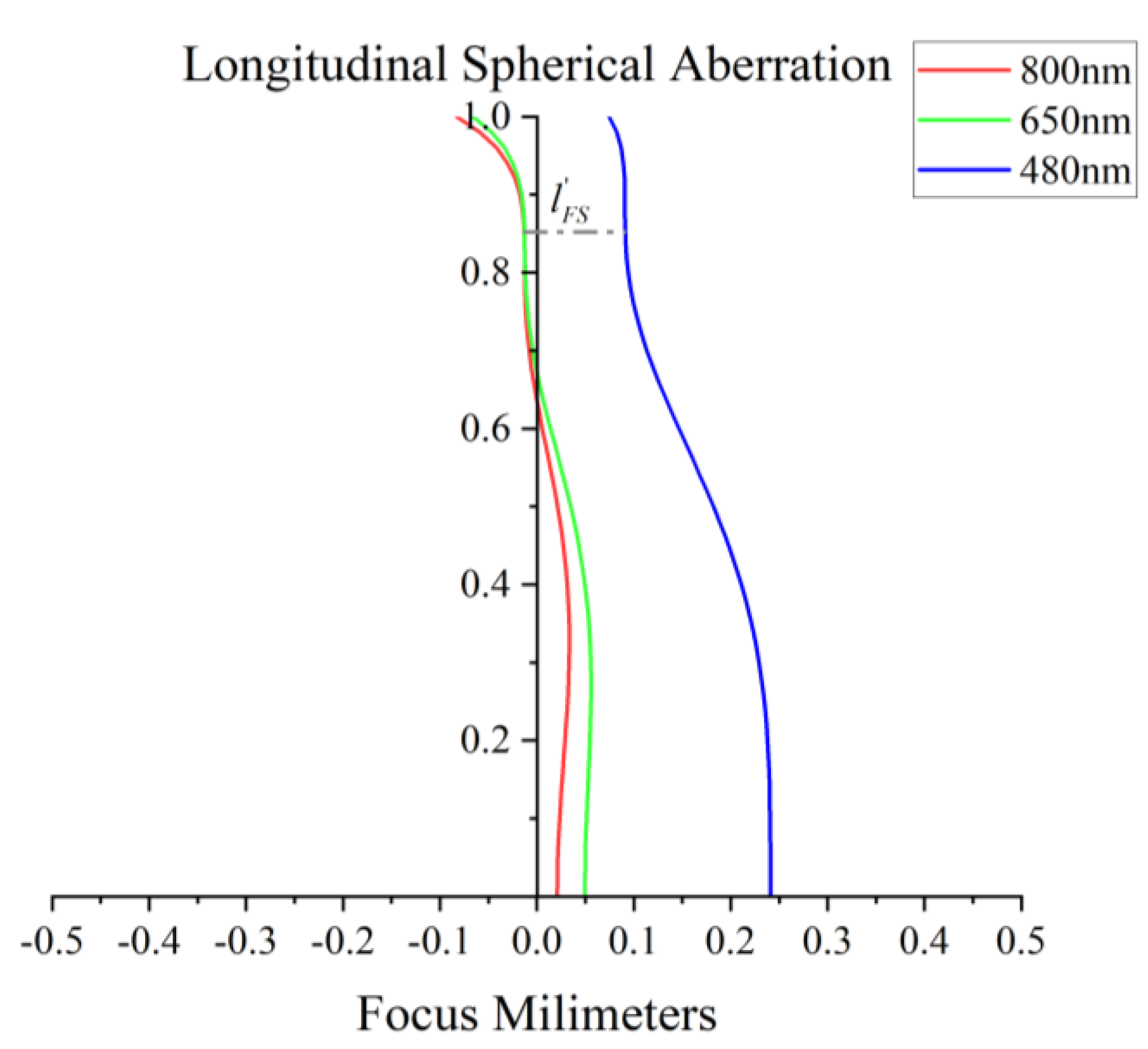 Photonics 11 00719 g006