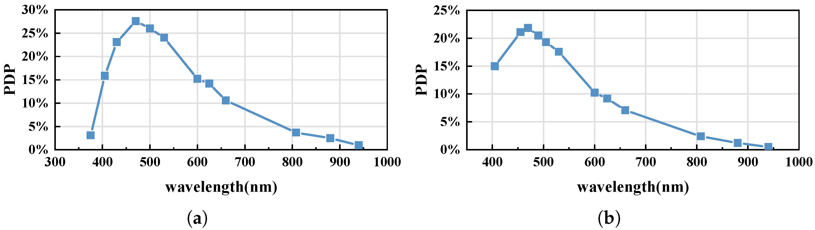 Photonics 11 00721 g007