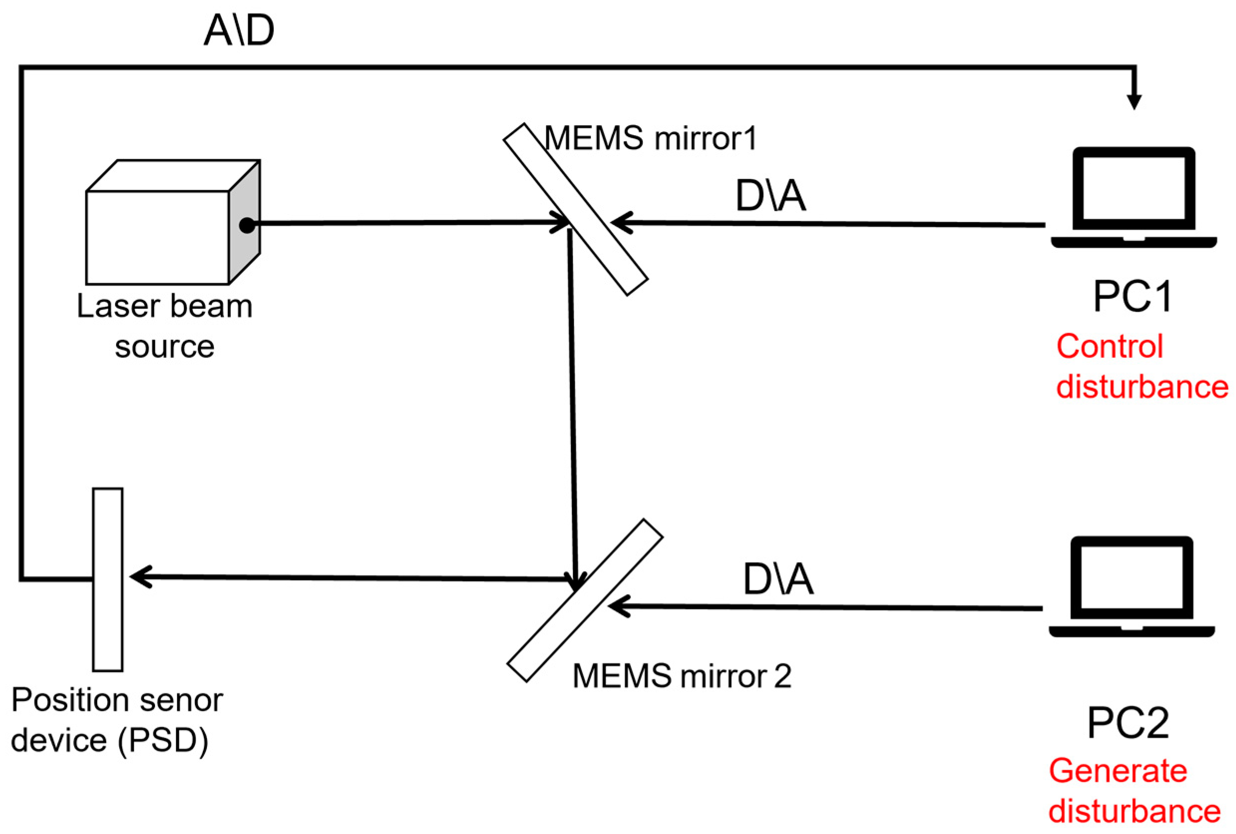 Photonics 11 00722 g009