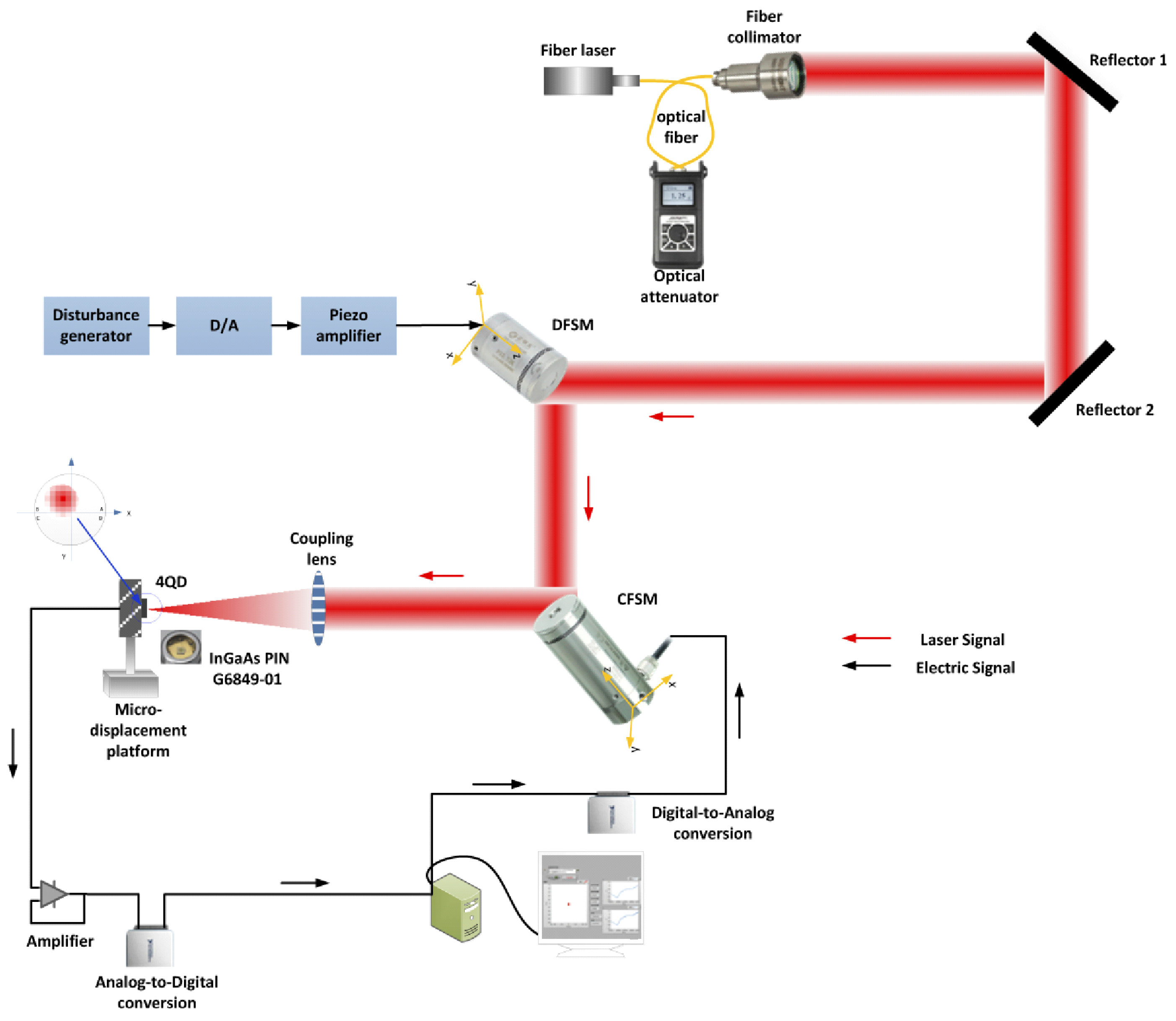 Photonics 11 00722 g010