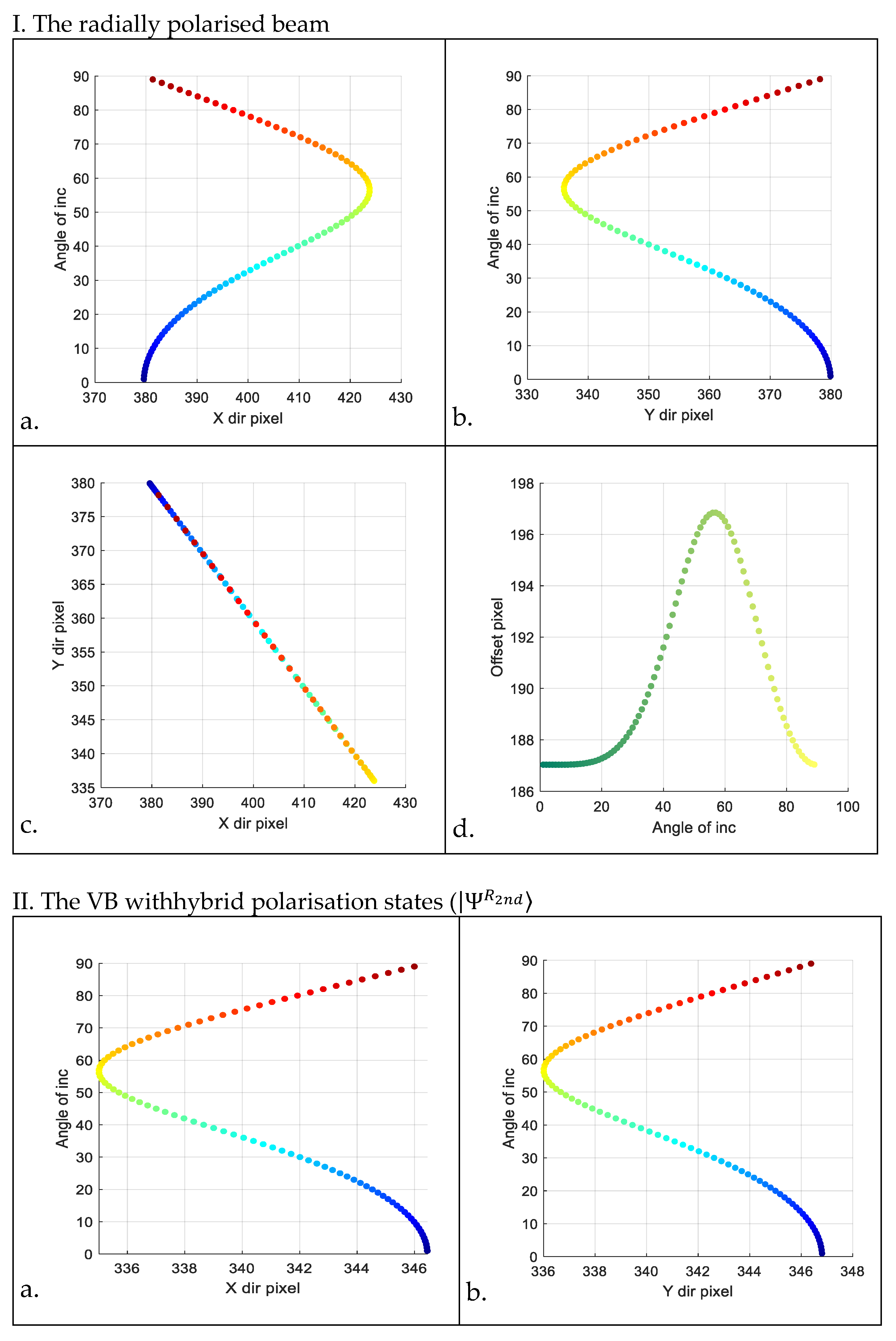 Photonics 11 00729 g009a
