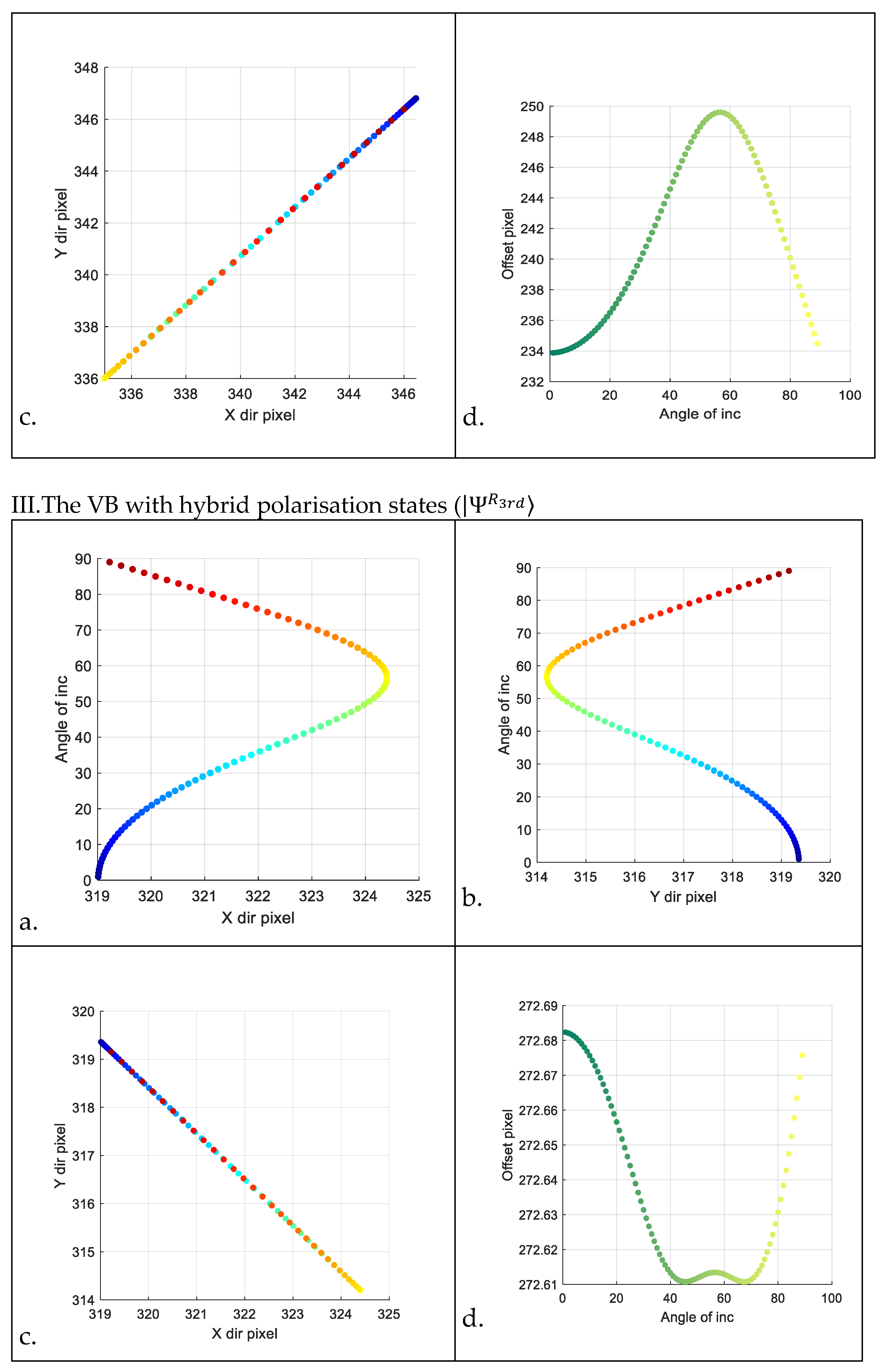 Photonics 11 00729 g009b
