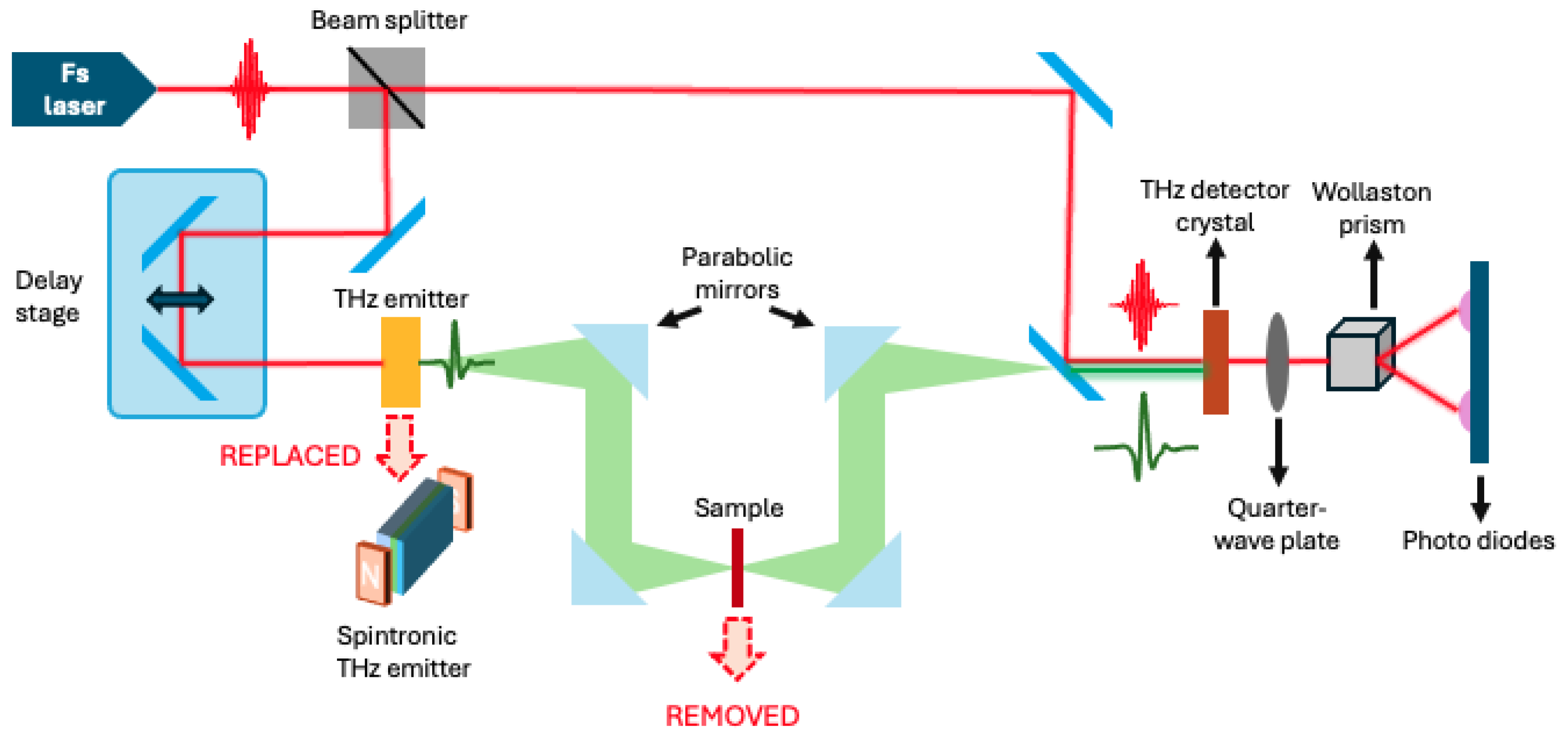 Photonics 11 00730 g001