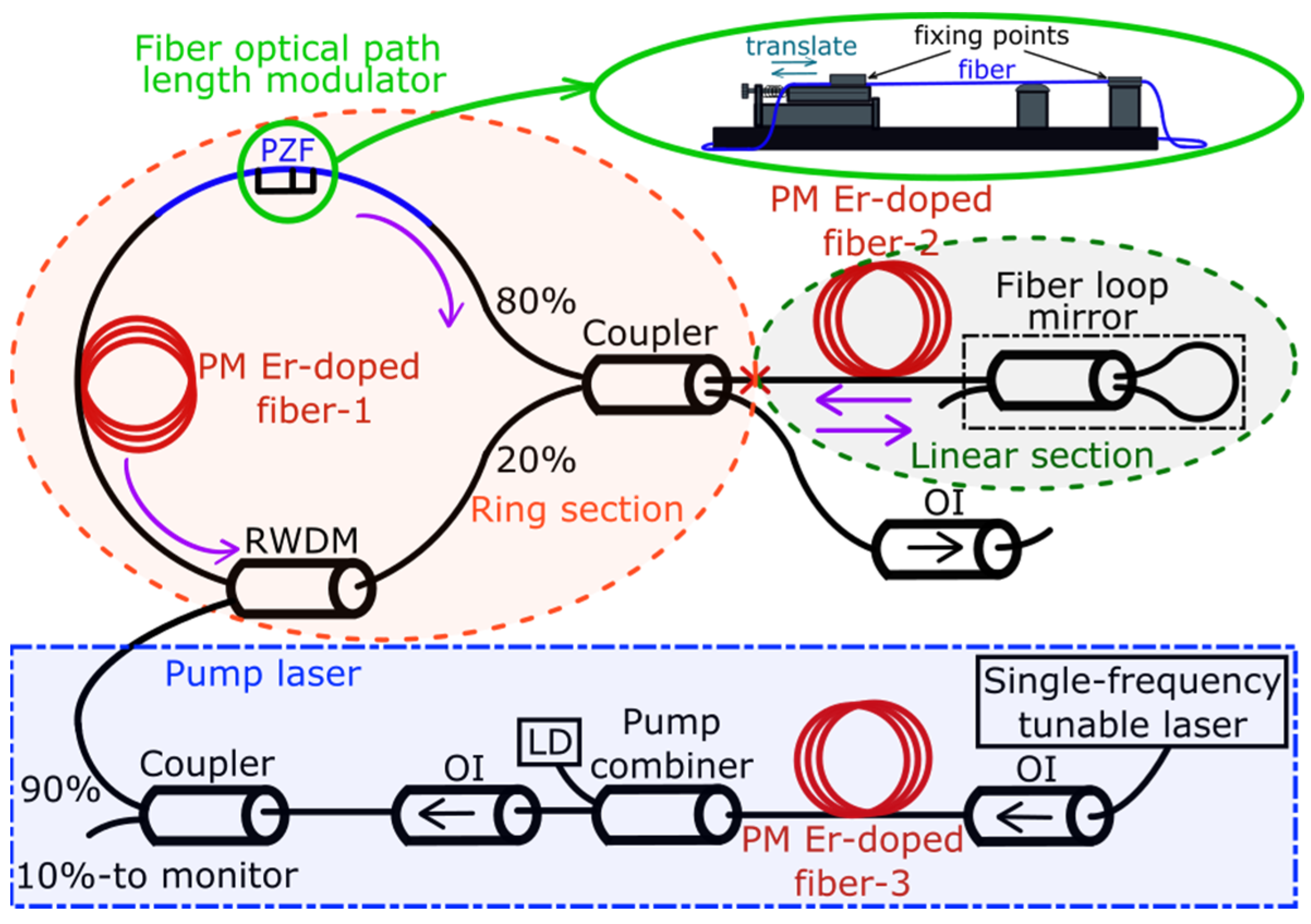 Photonics 11 00731 g001
