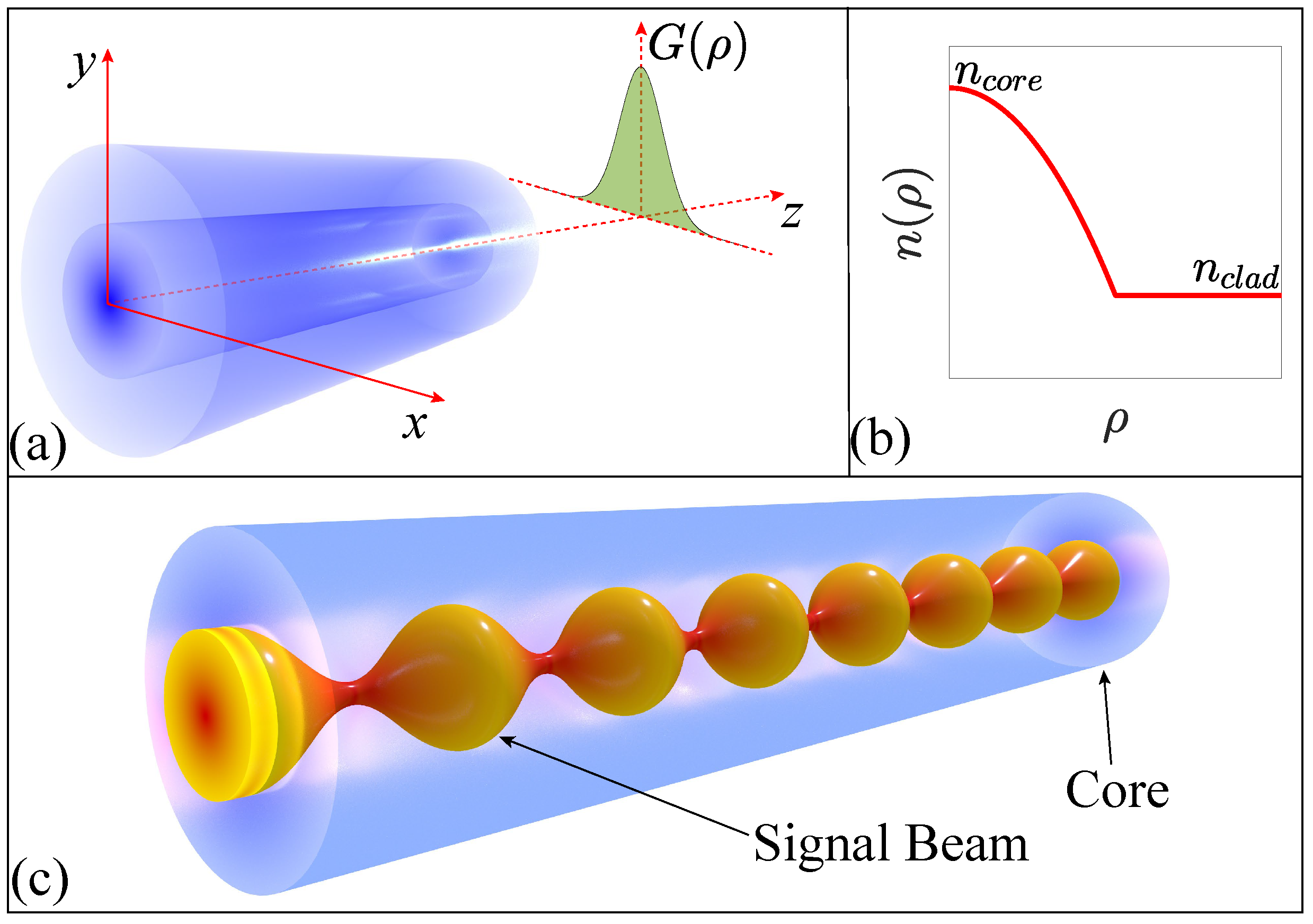 Modeling of High-Power Graded-Index Fiber Amplifiers