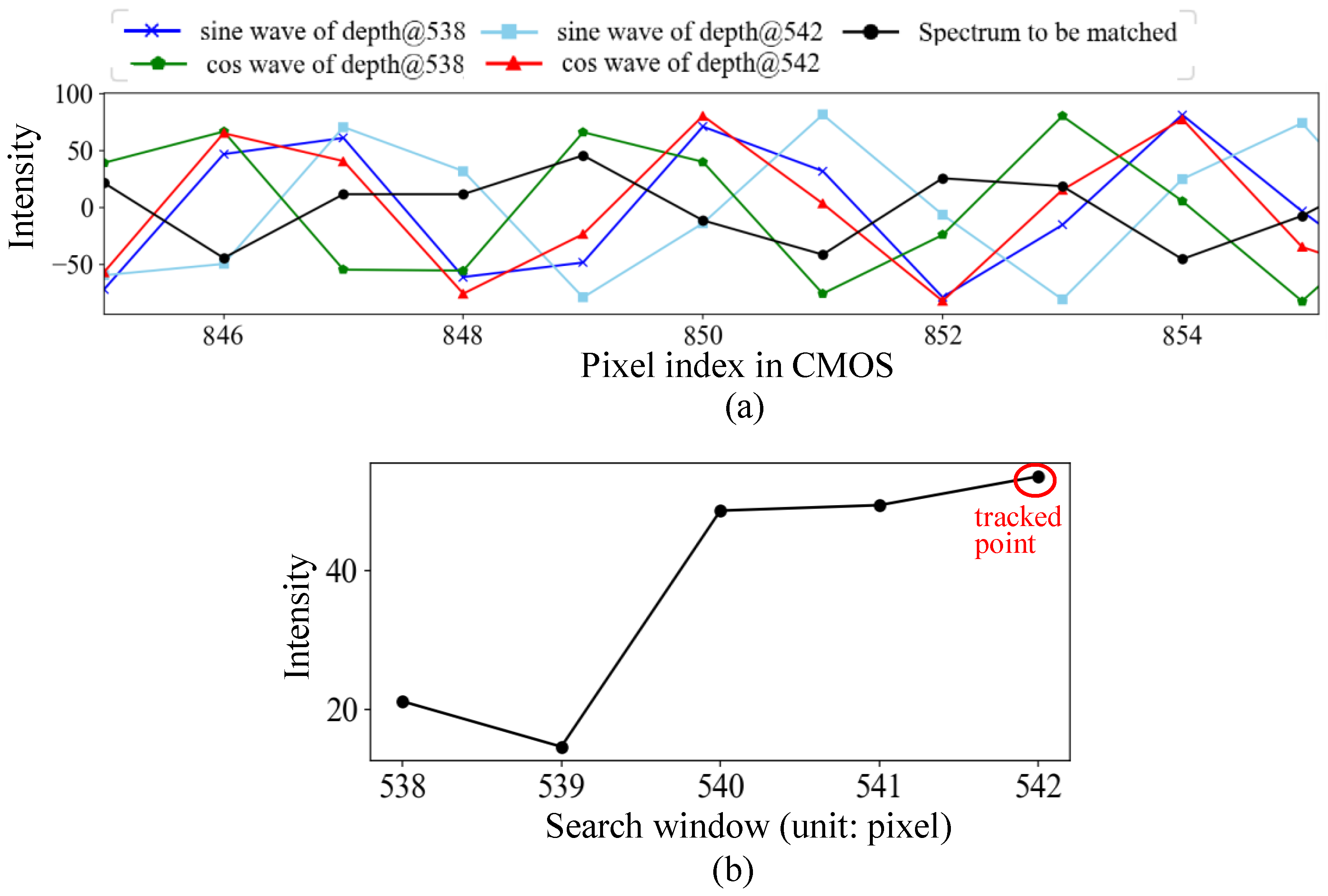 Photonics 11 00743 g005