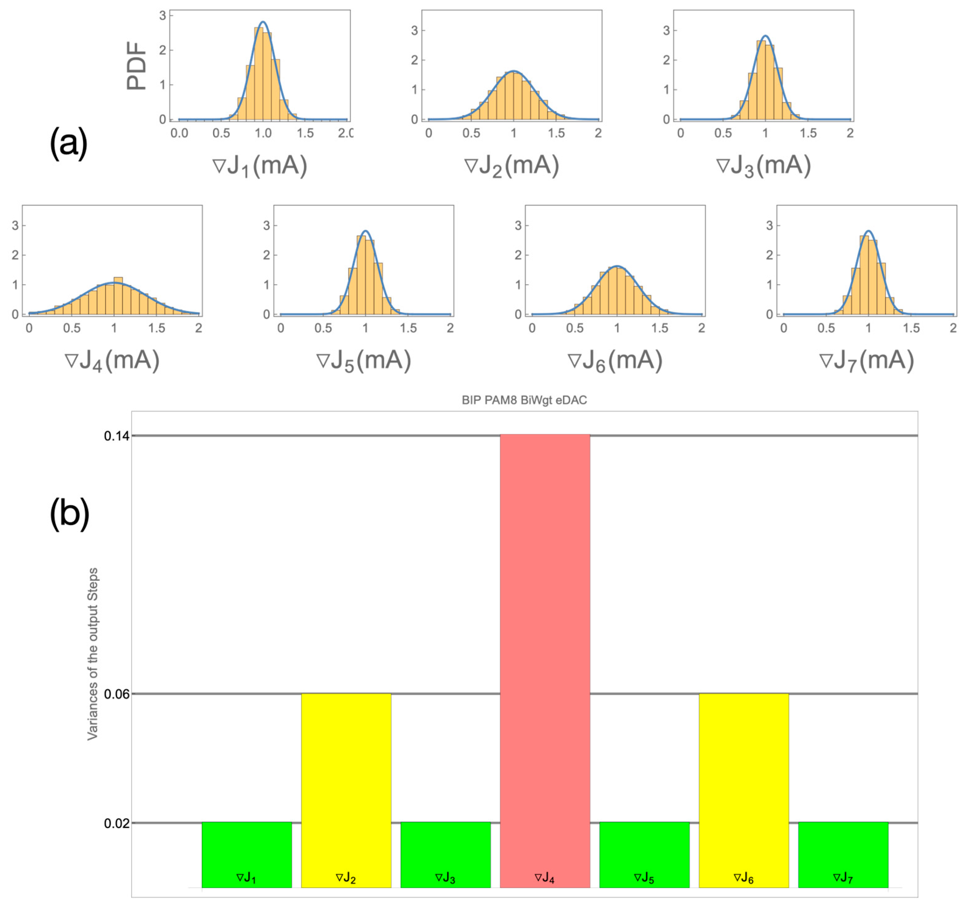 Photonics 11 00747 g006