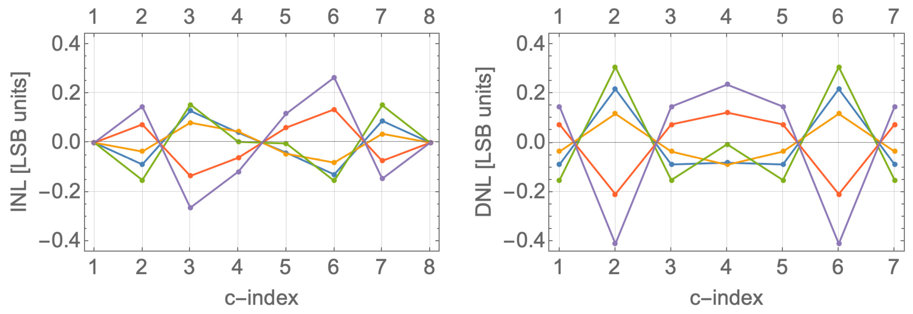 Photonics 11 00747 g007