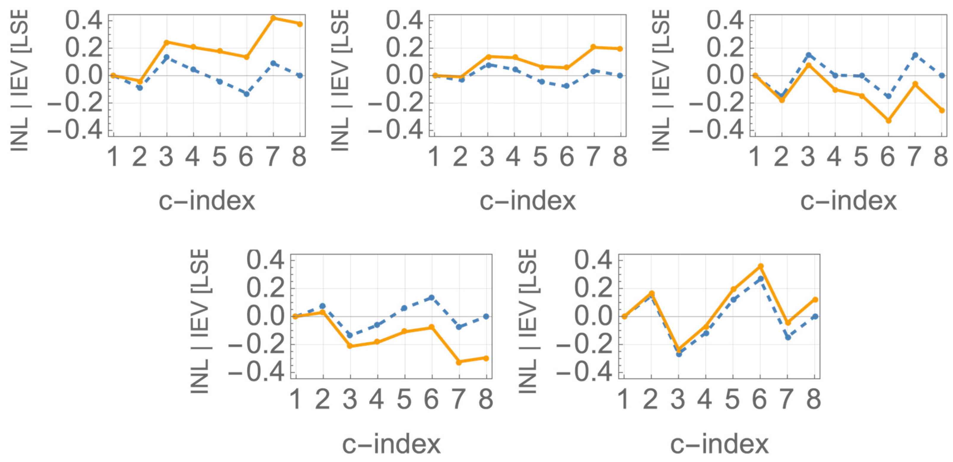 Photonics 11 00747 g009