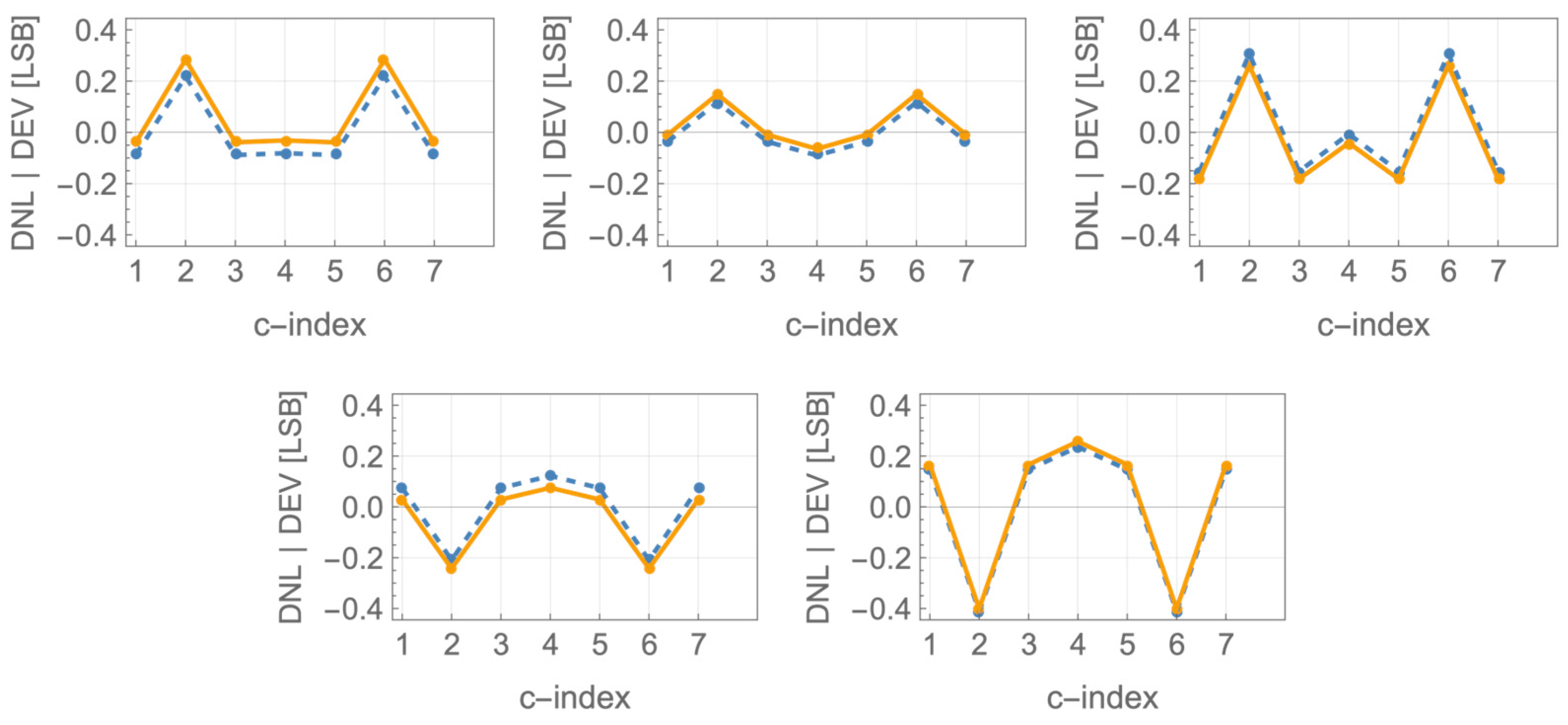 Photonics 11 00747 g010