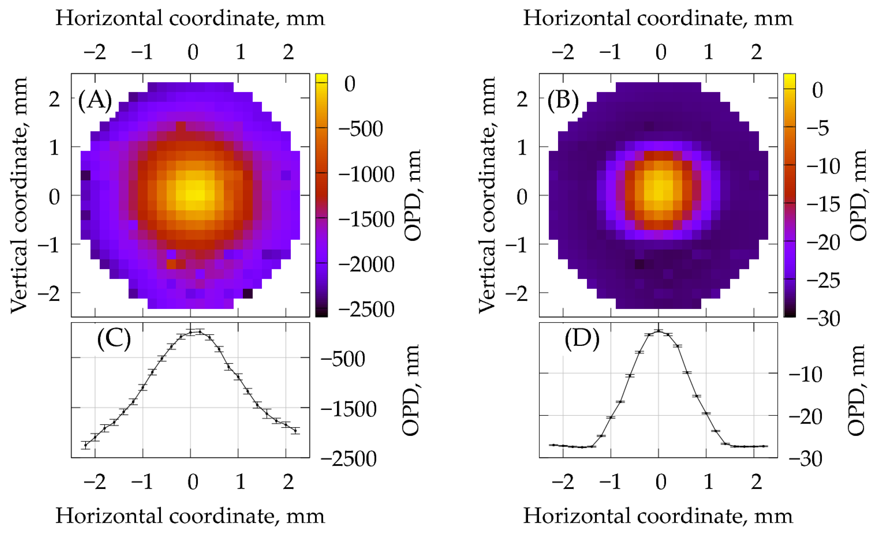 Photonics 11 00748 g005
